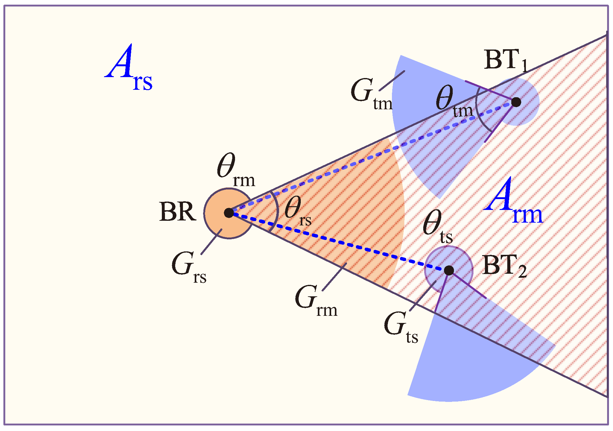 Sensors 22 07260 g006 Sensors 22 07260 g006