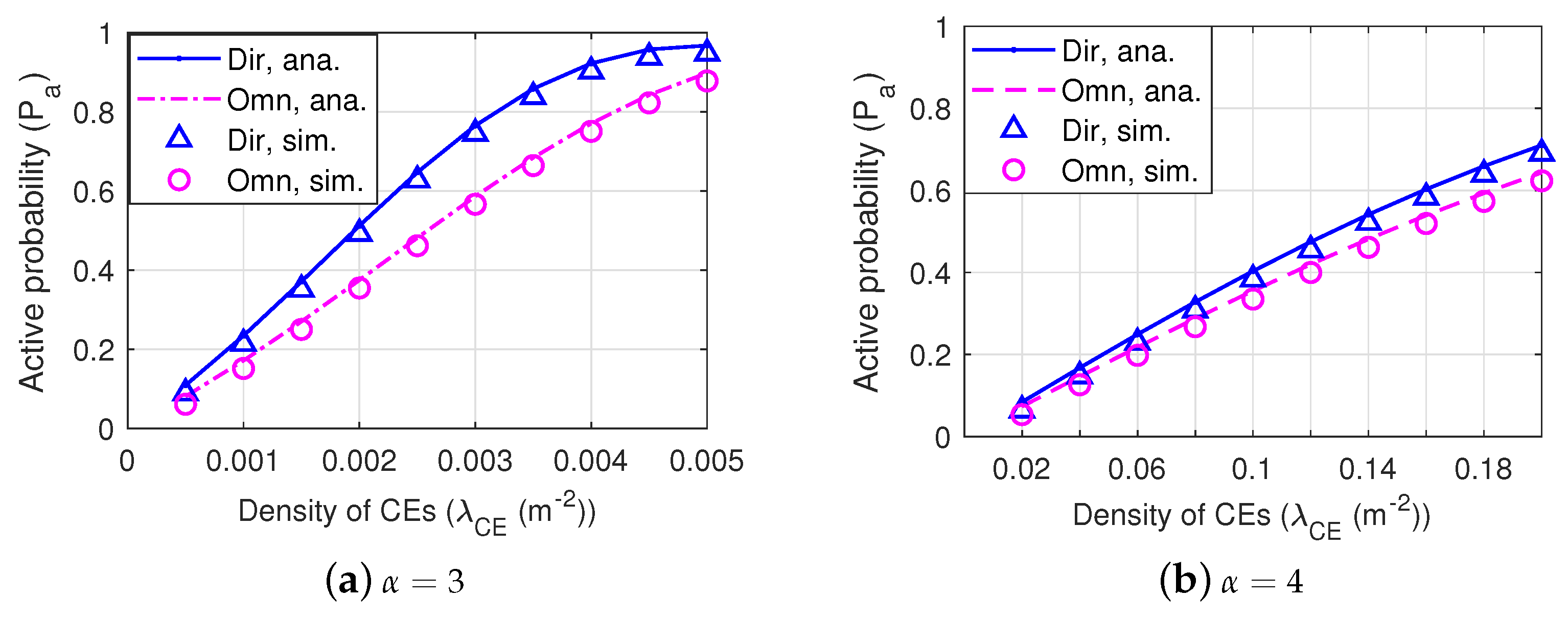 Sensors 22 07260 g007 Sensors 22 07260 g007