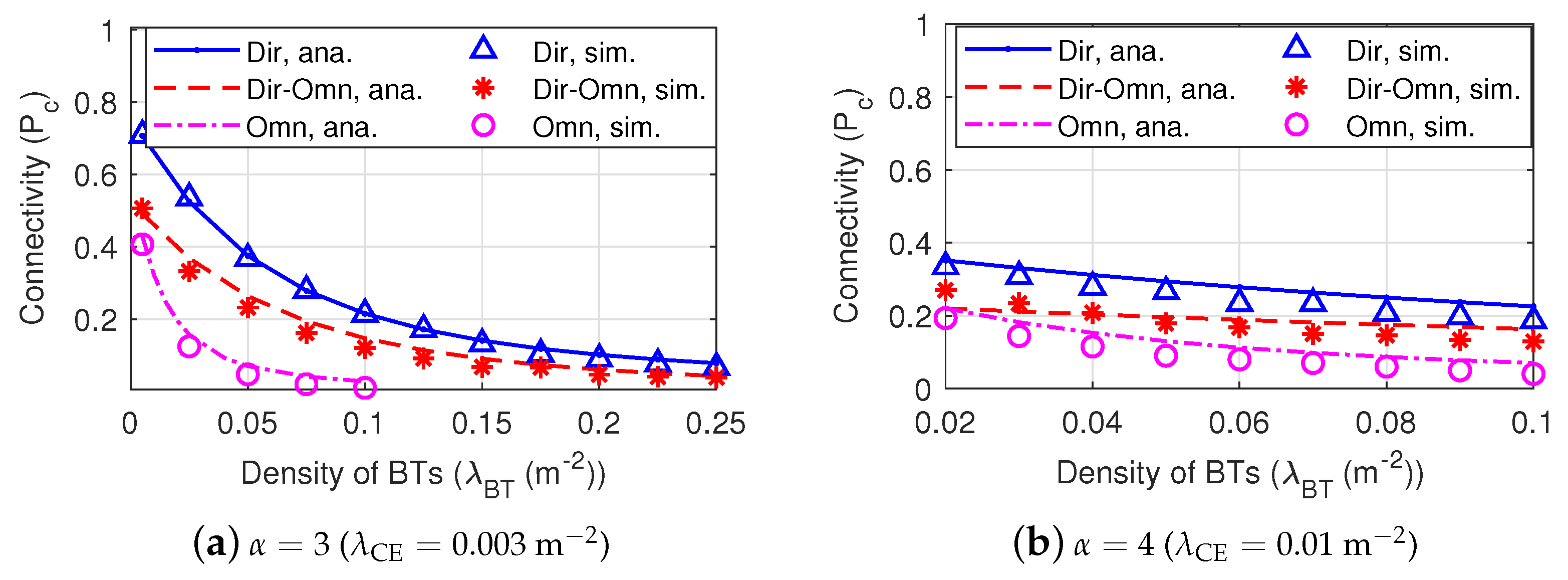 Sensors 22 07260 g008 Sensors 22 07260 g008