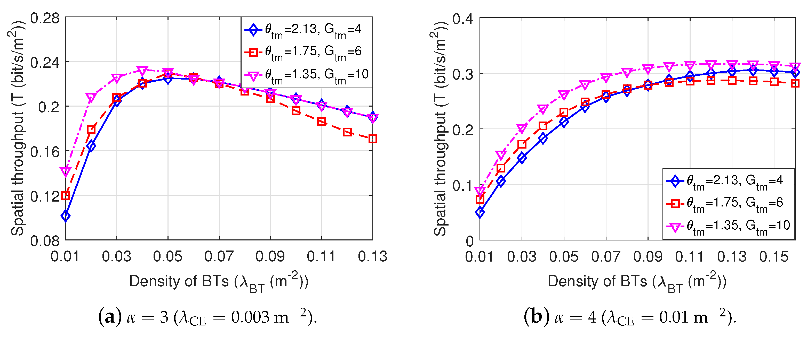 Sensors 22 07260 g012 Sensors 22 07260 g012