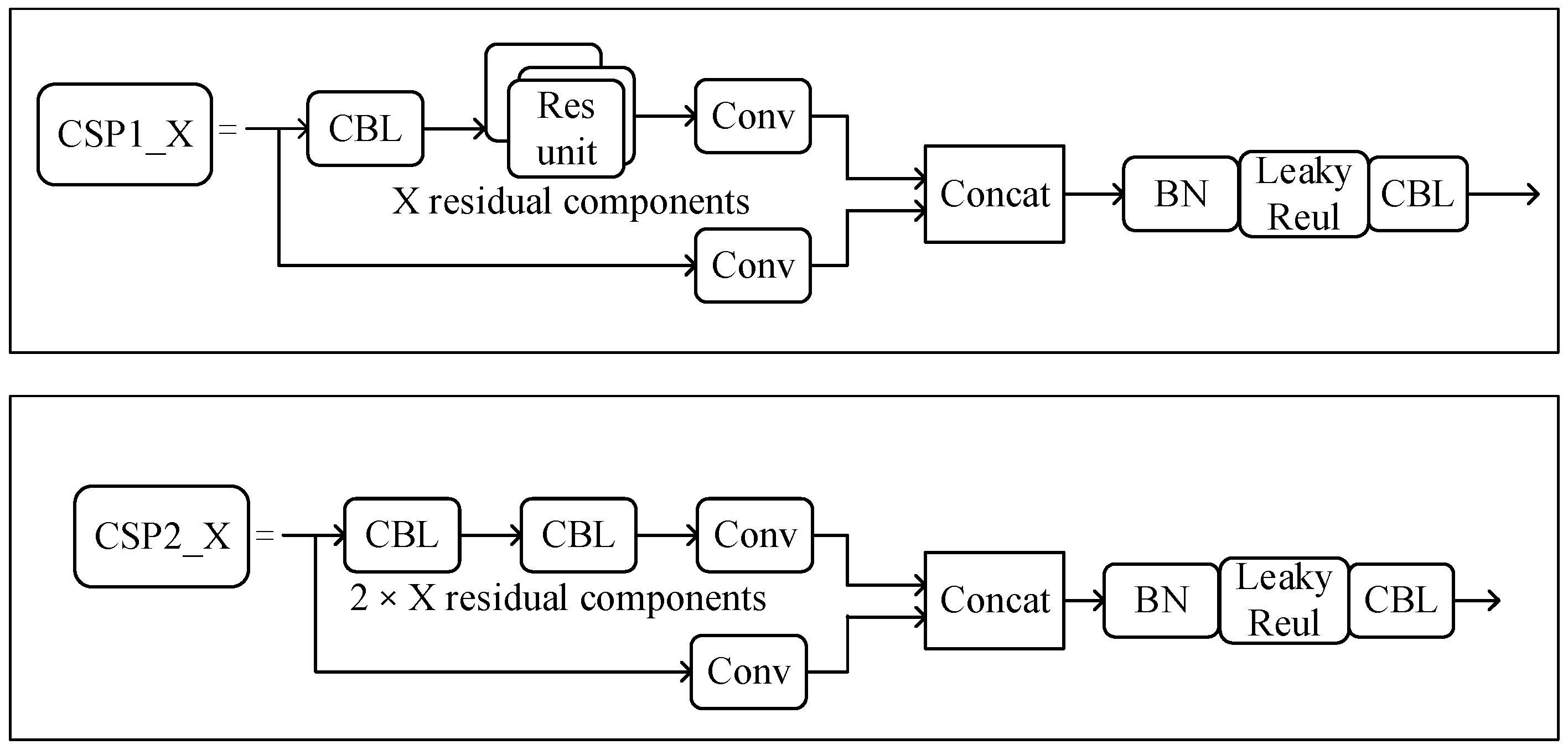 Sensors 22 07261 g003