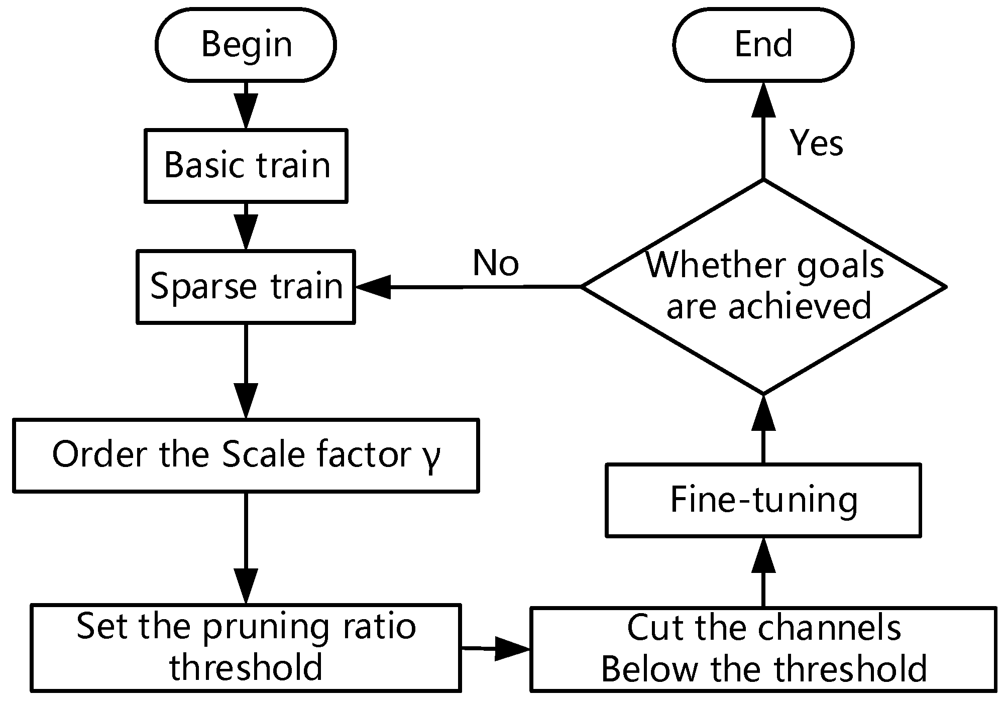 Sensors 22 07261 g008