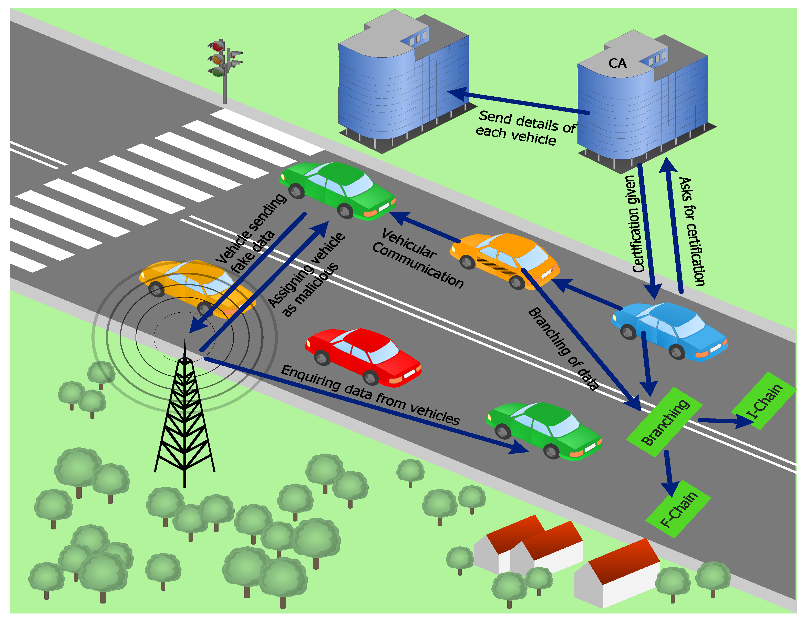 Sensors 22 07263 g002 Sensors 22 07263 g002