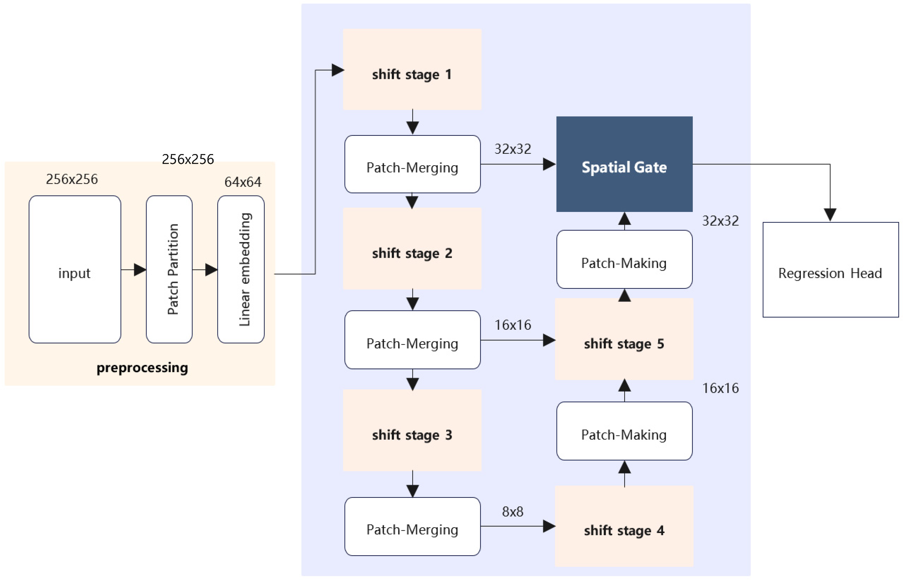 Sensors 22 07264 g001 550
