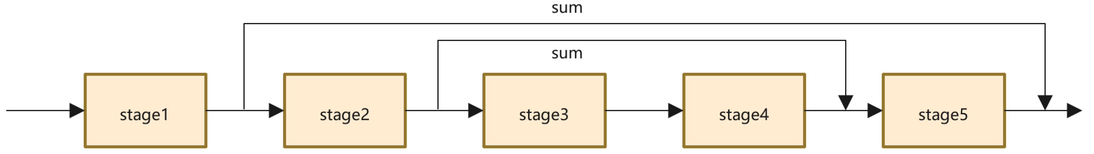 Sensors 22 07264 g002 550