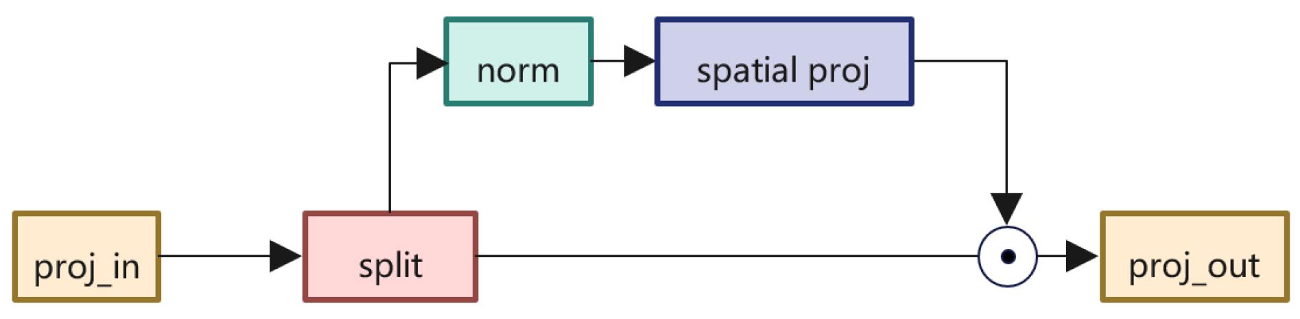 Sensors 22 07264 g004 550