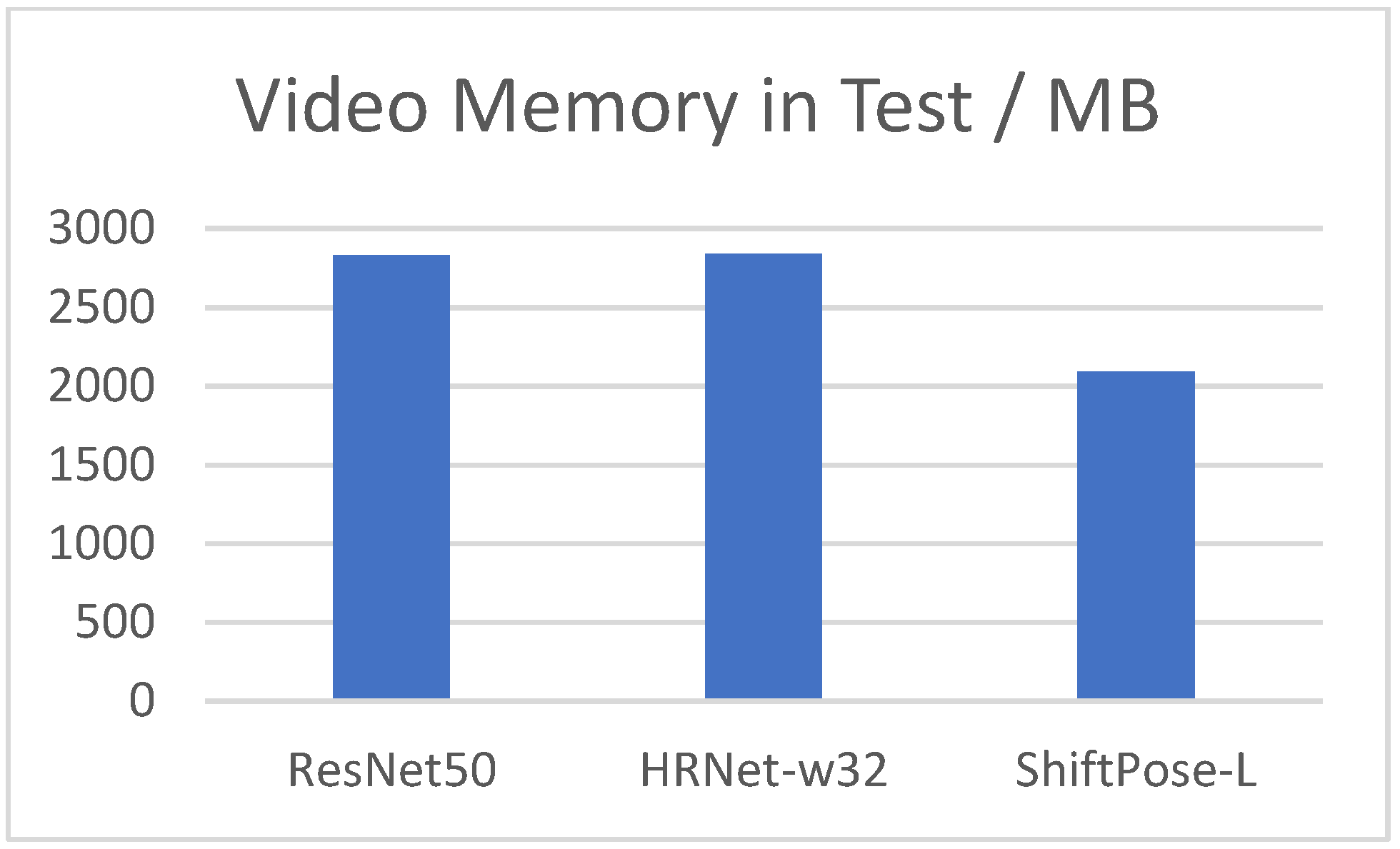 Sensors 22 07264 g006 550
