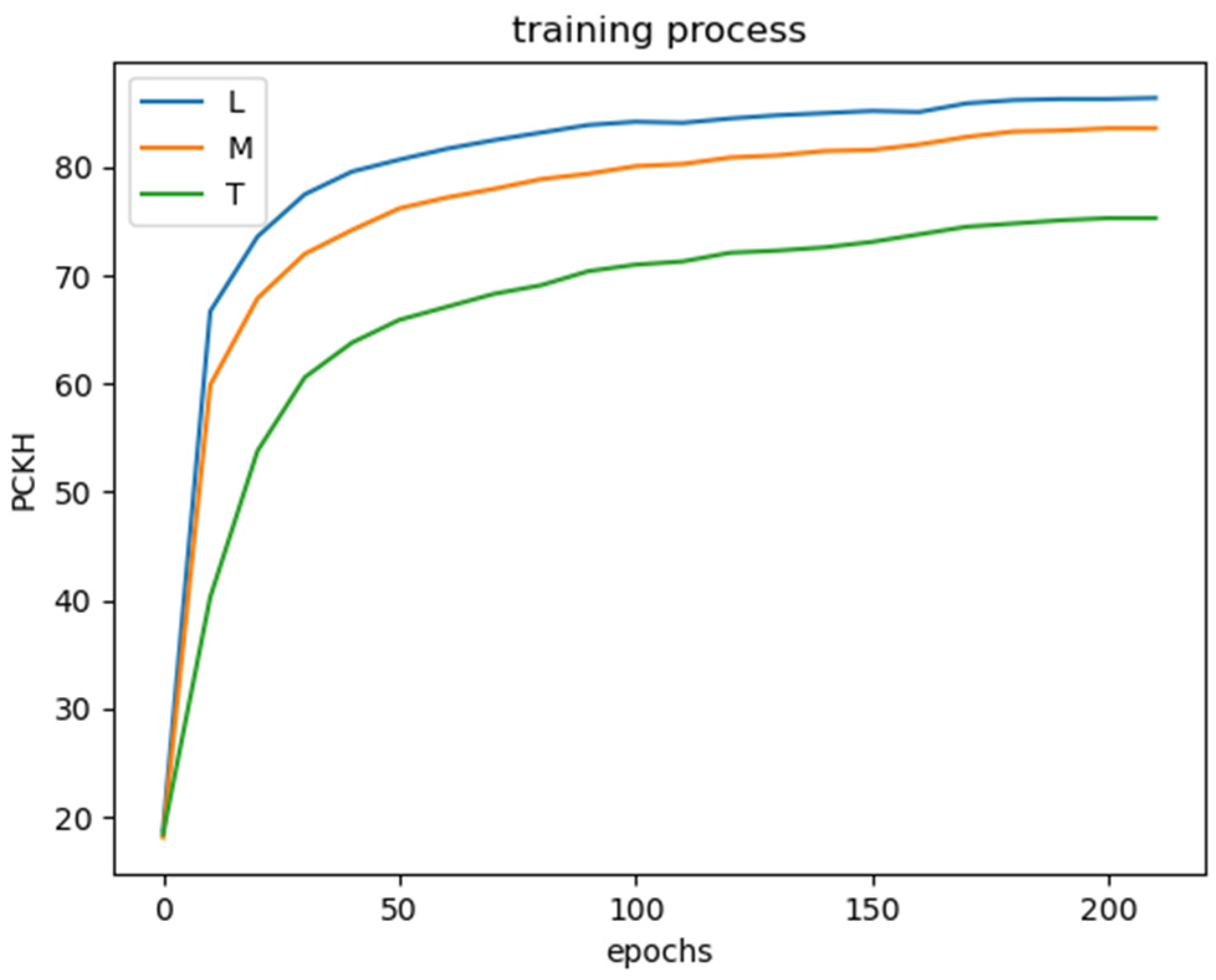 Sensors 22 07264 g008 550
