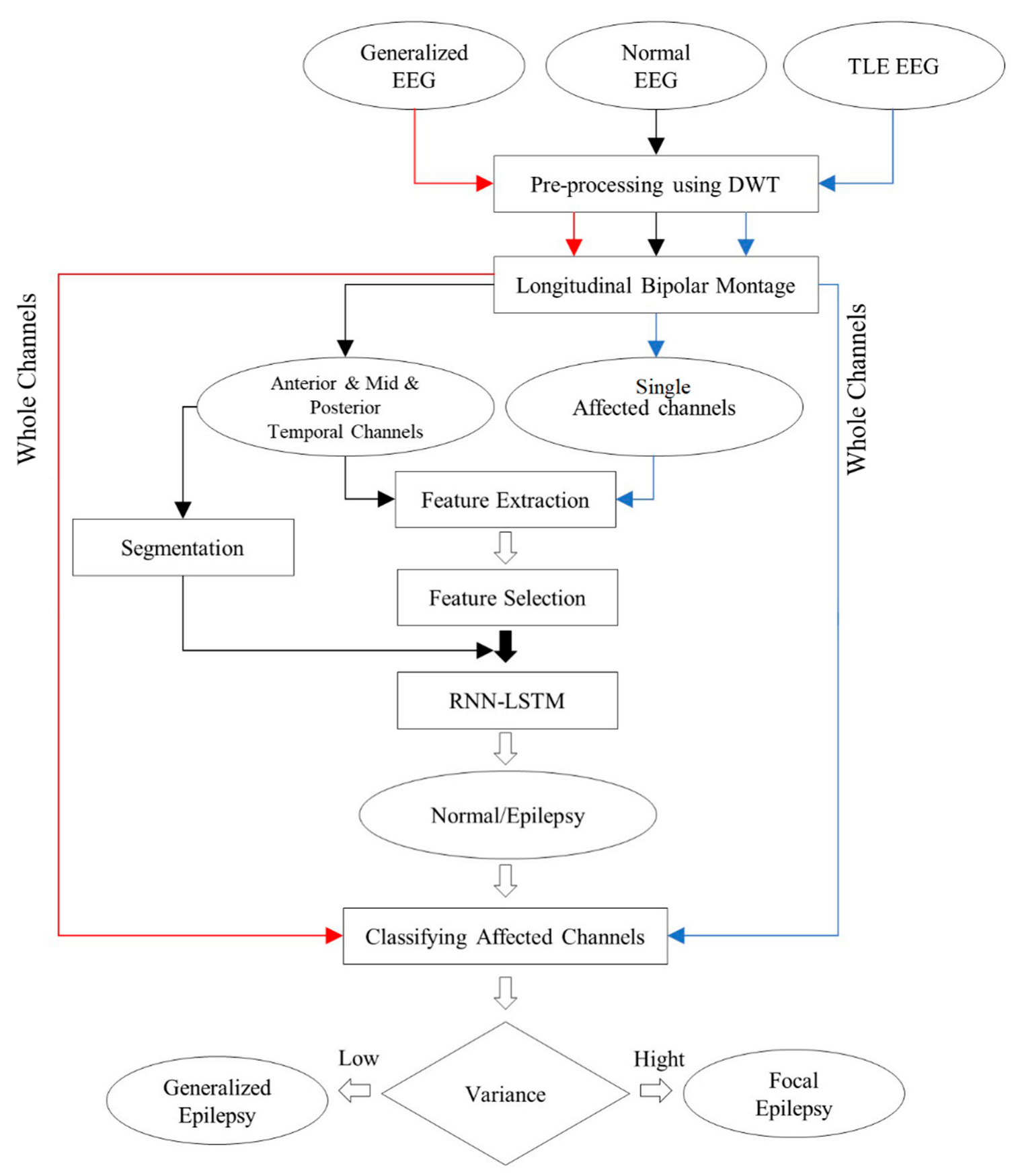 Sensors 22 07269 g001 Sensors 22 07269 g001