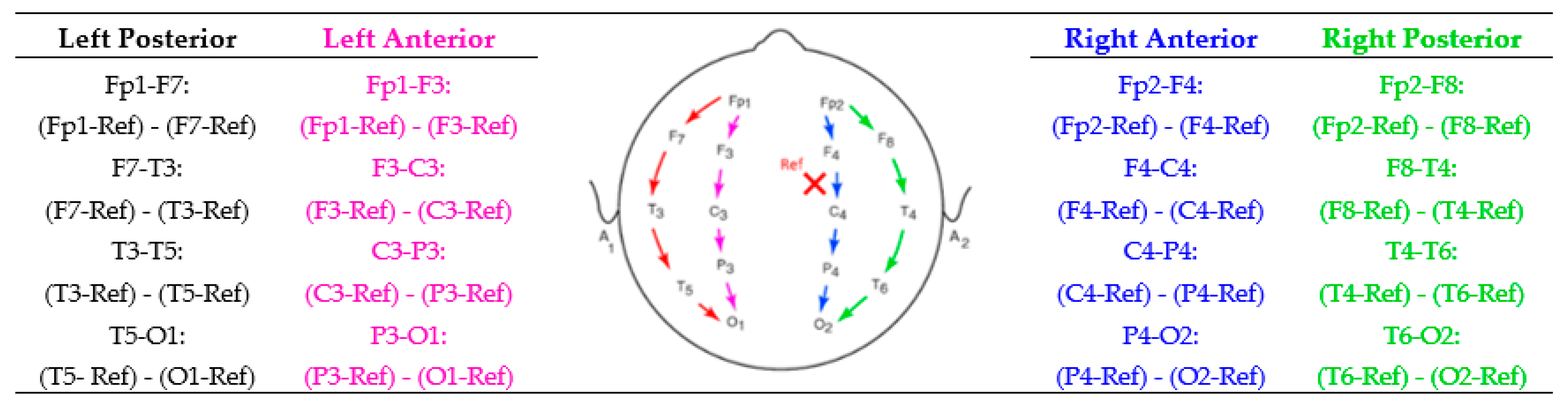 Sensors 22 07269 g002 Sensors 22 07269 g002