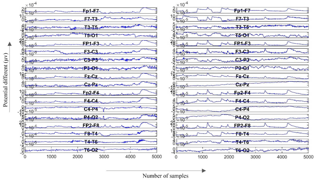 Sensors 22 07269 g004 Sensors 22 07269 g004