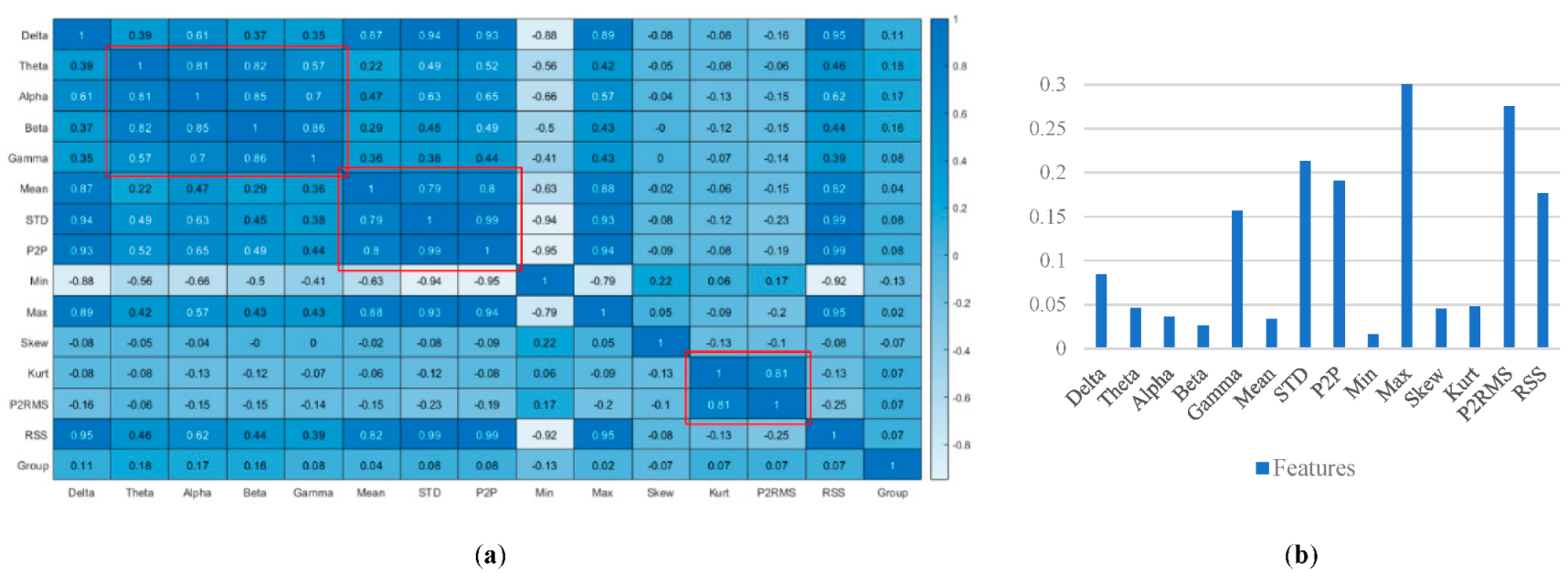 Sensors 22 07269 g006 Sensors 22 07269 g006