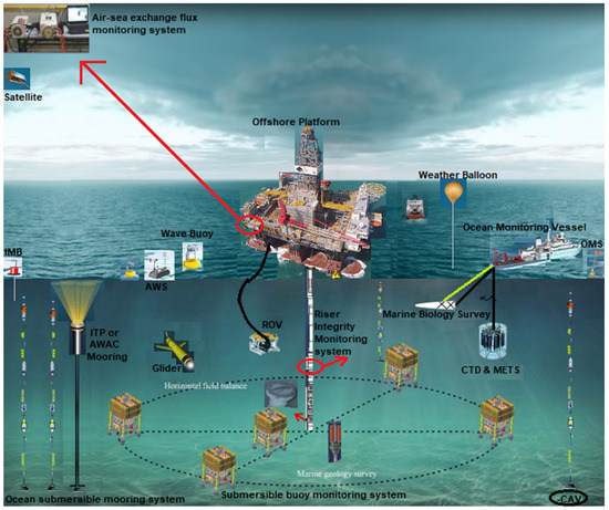 Code of Safe Drilling Practices 