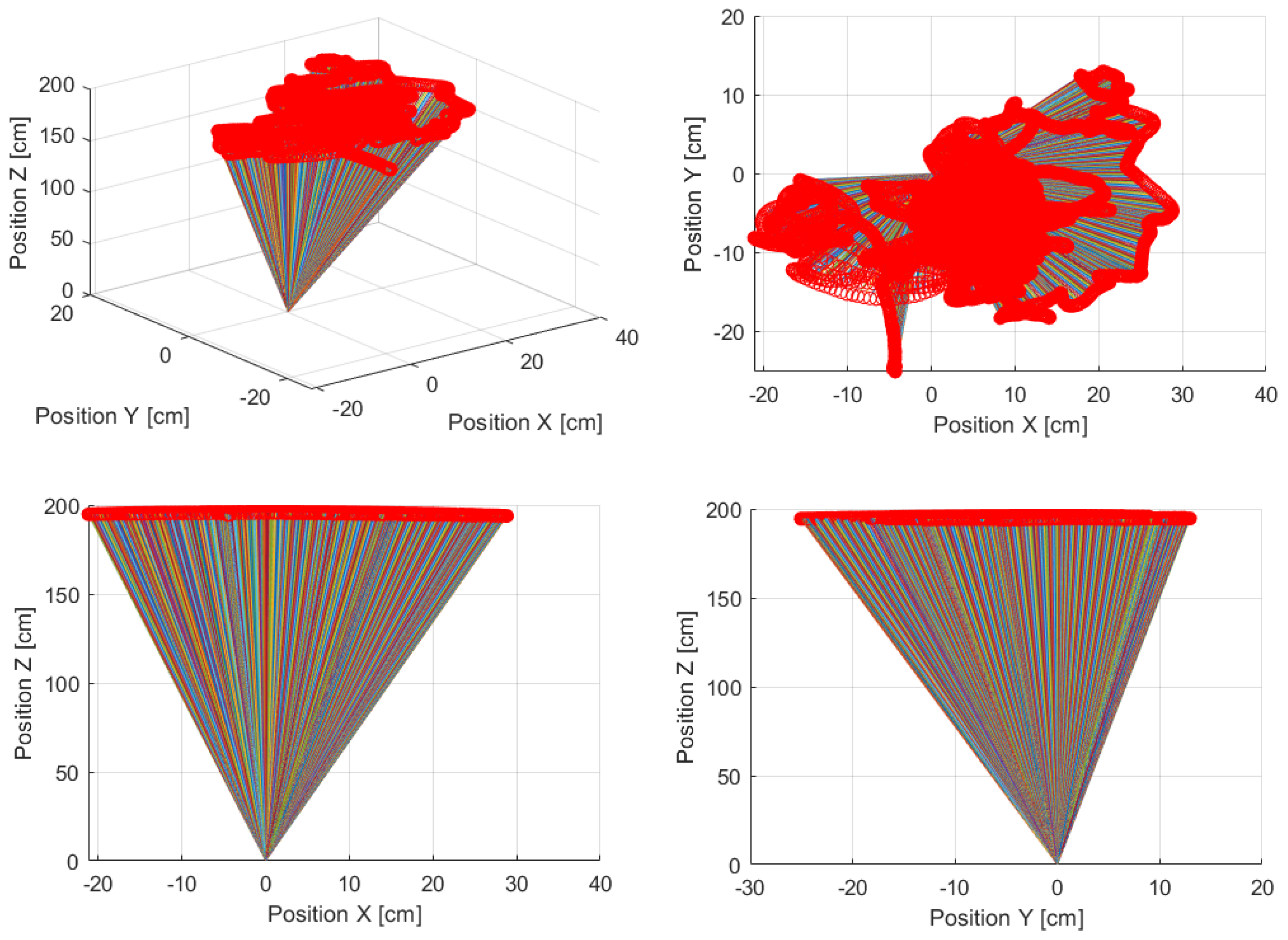 Sensors 22 07271 g008