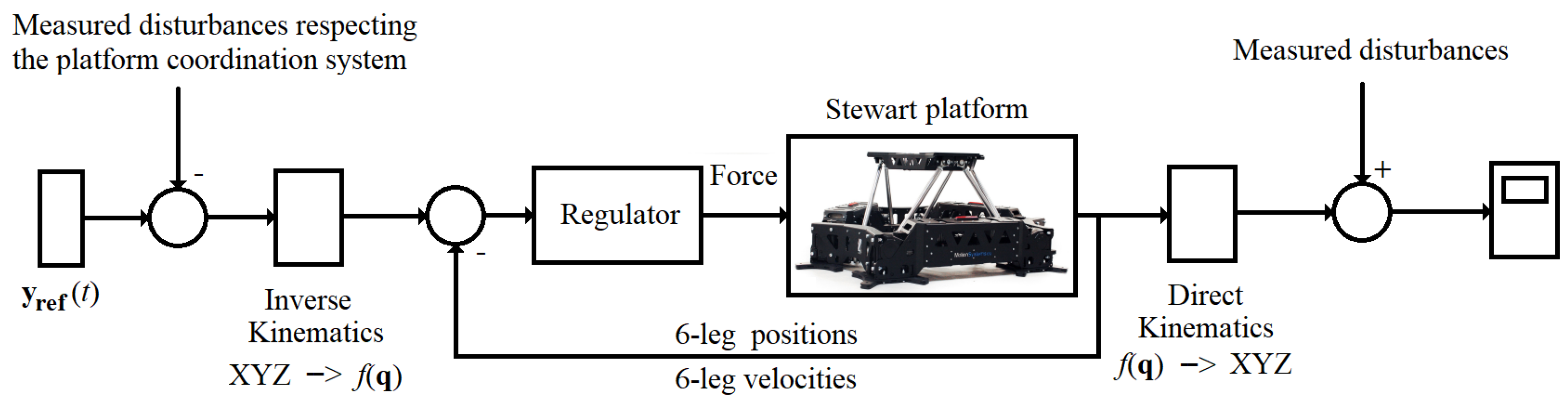 Sensors 22 07271 g009