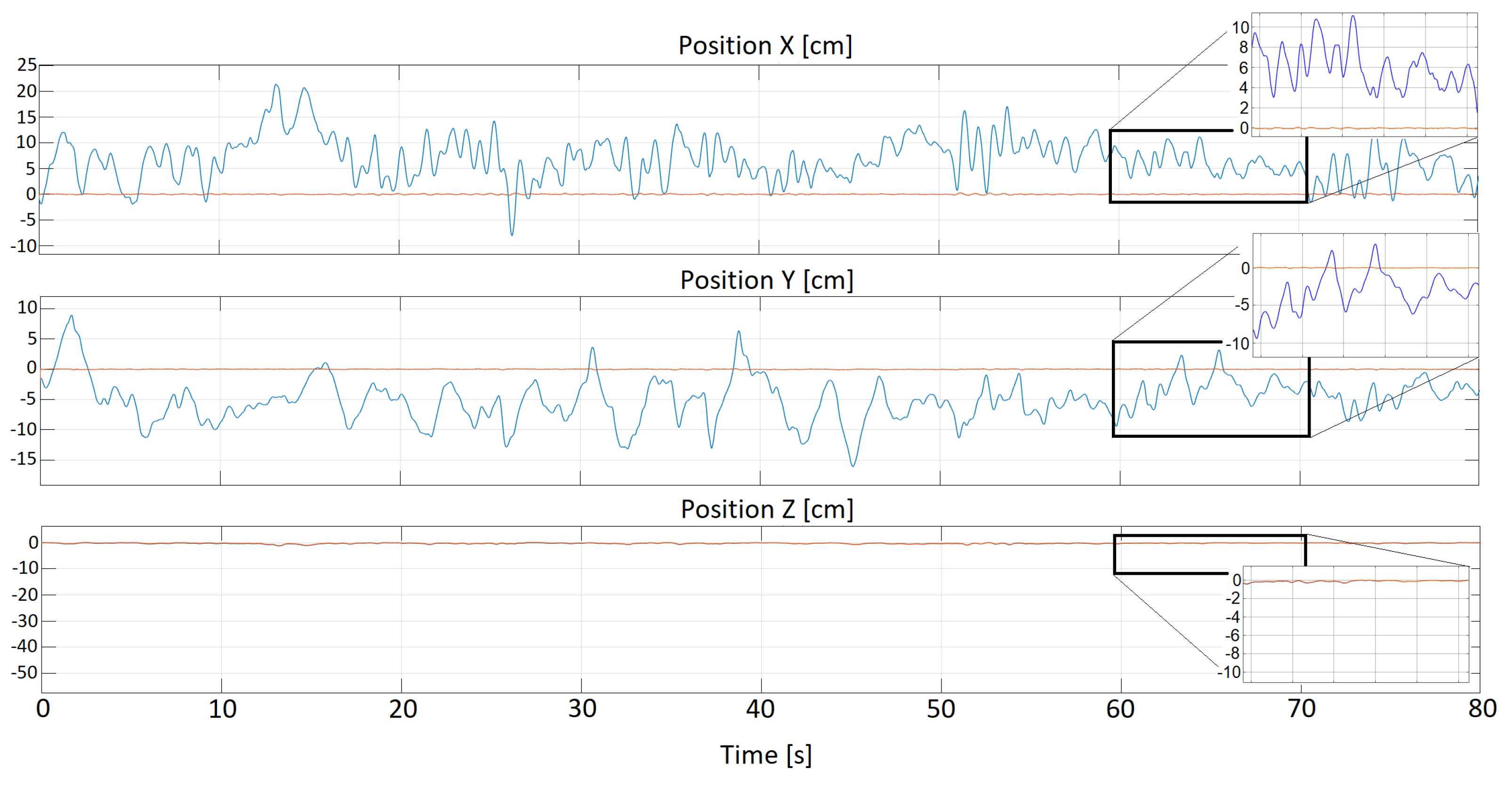 Sensors 22 07271 g011