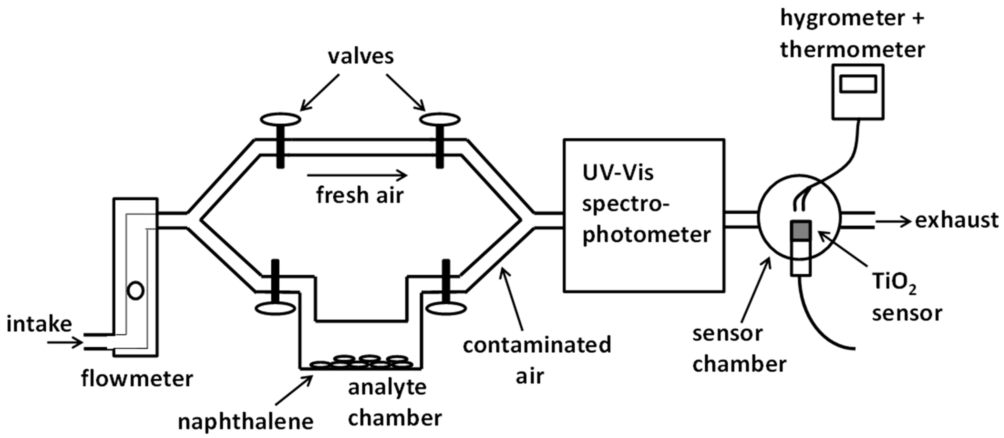 Sensors 22 07272 g002