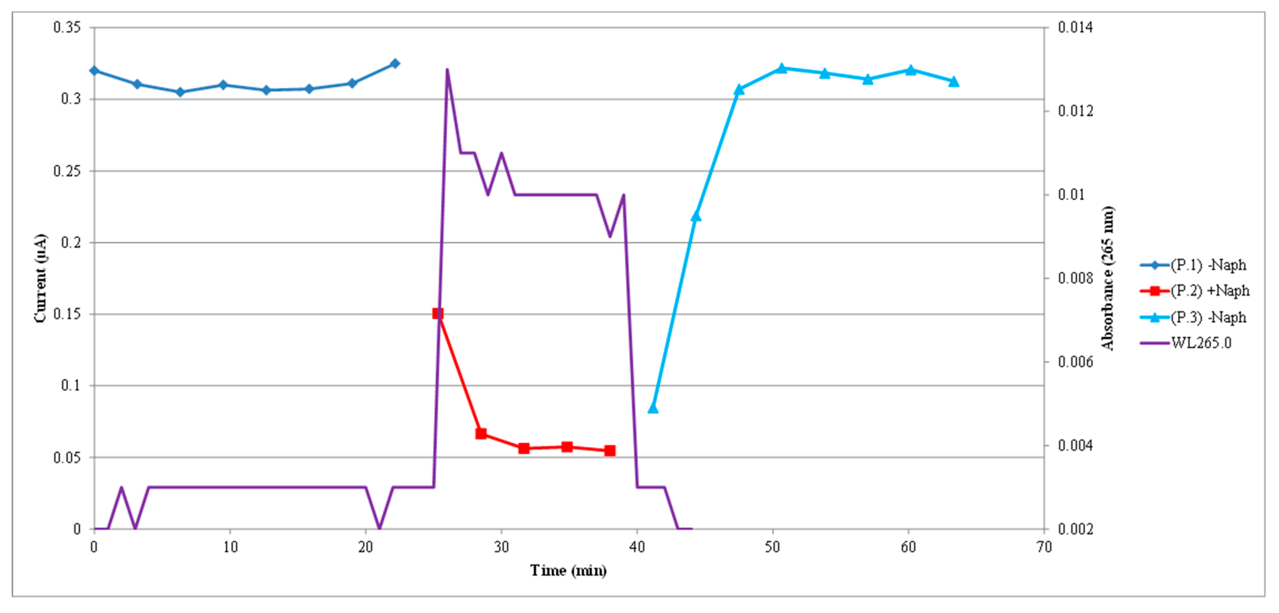 Sensors 22 07272 g004