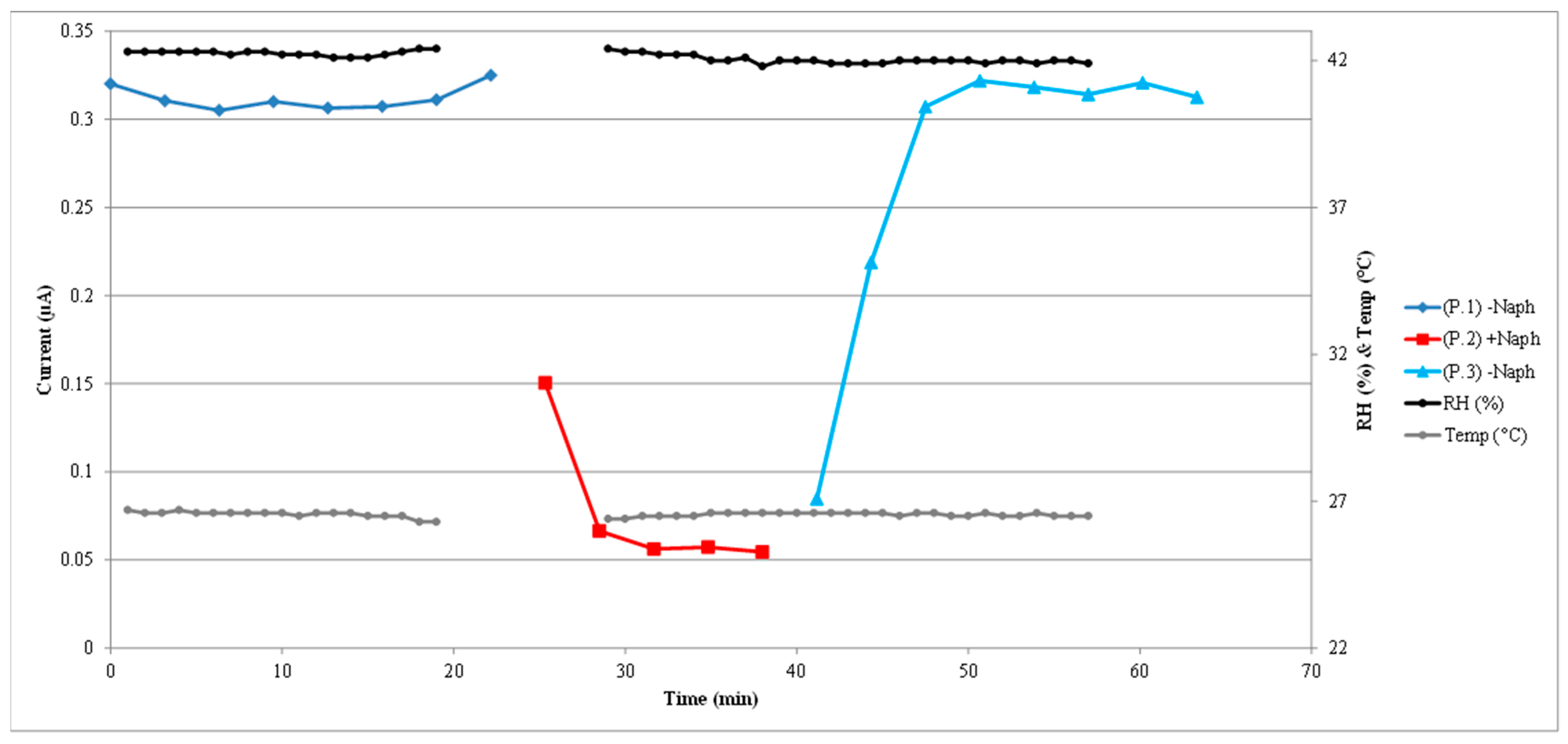 Sensors 22 07272 g005