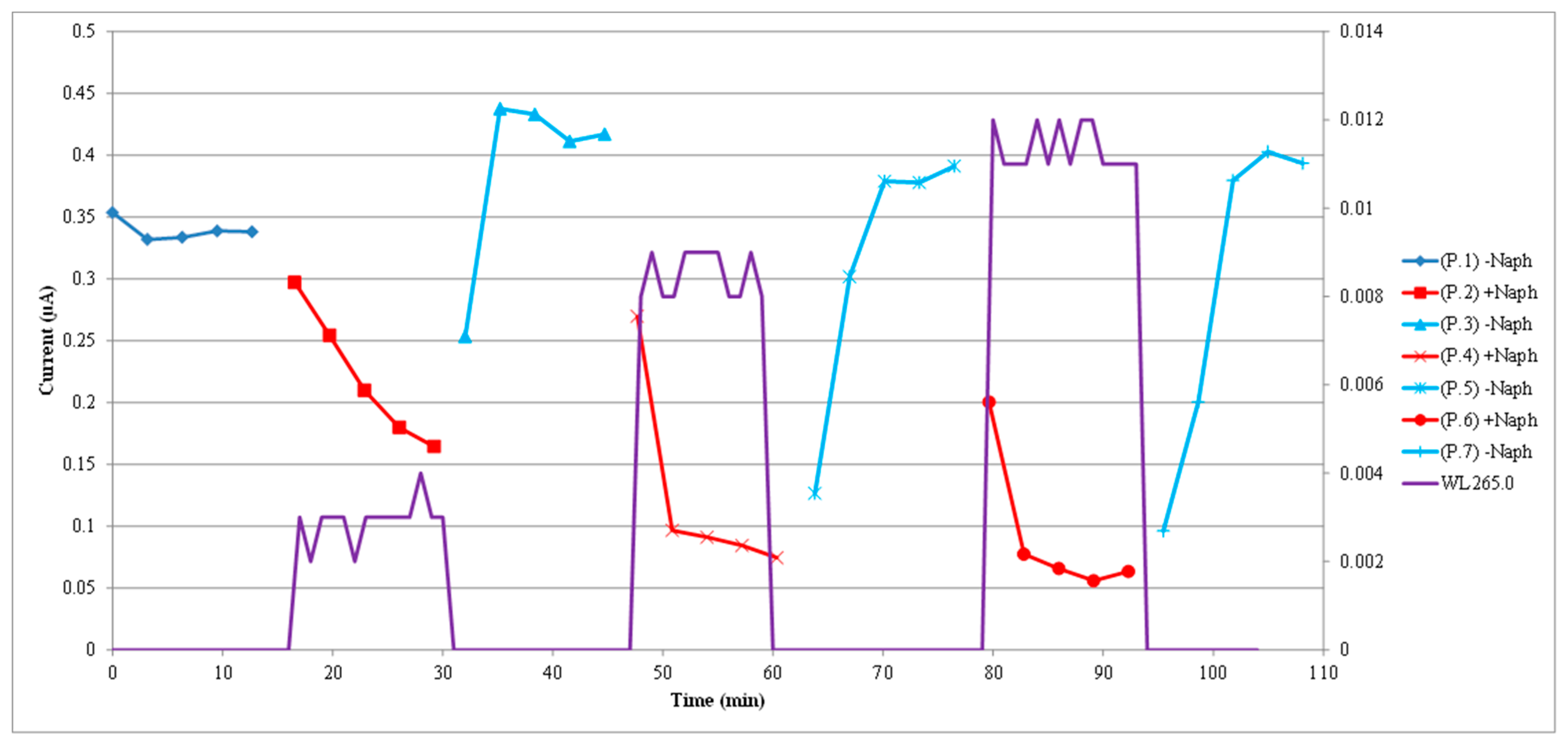 Sensors 22 07272 g006
