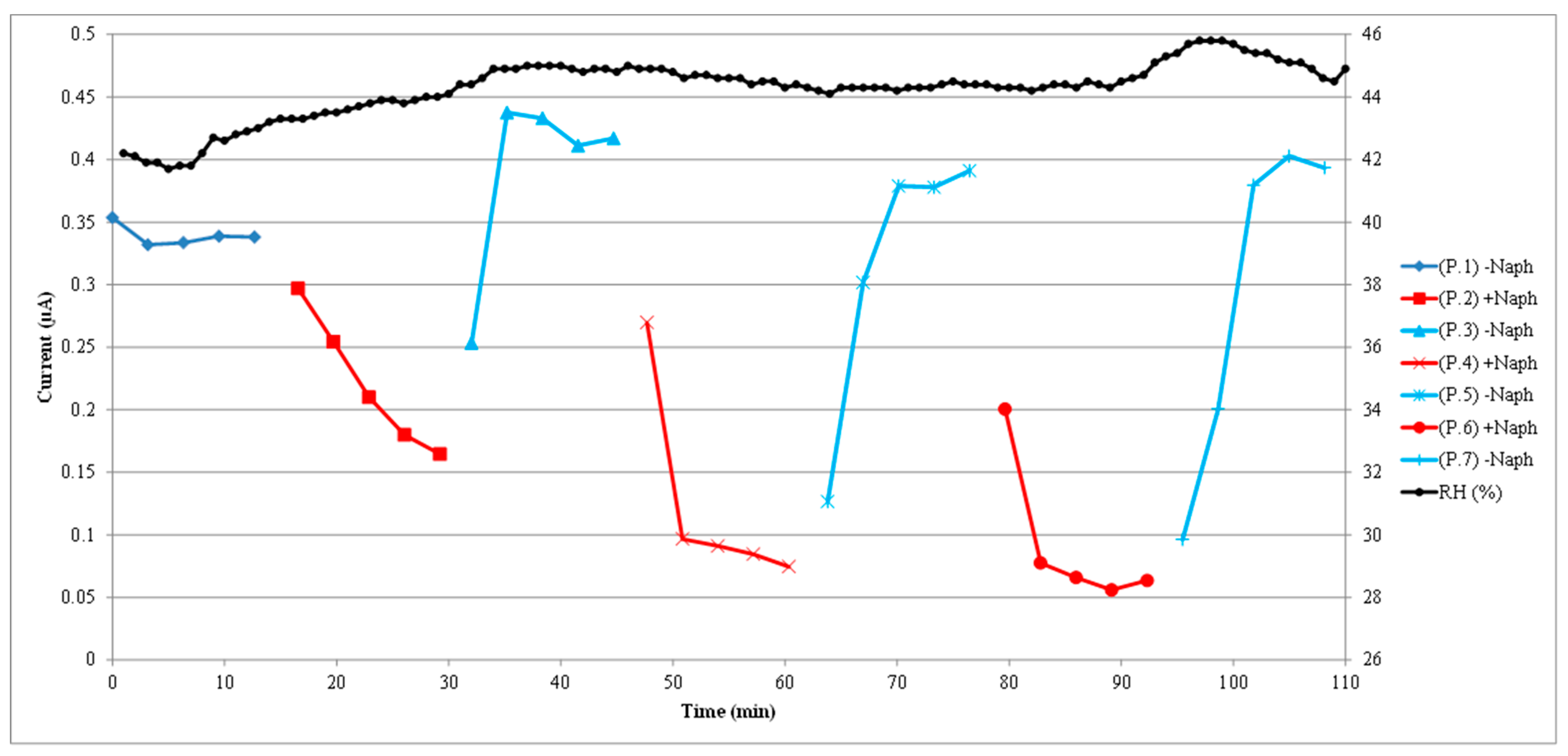 Sensors 22 07272 g007
