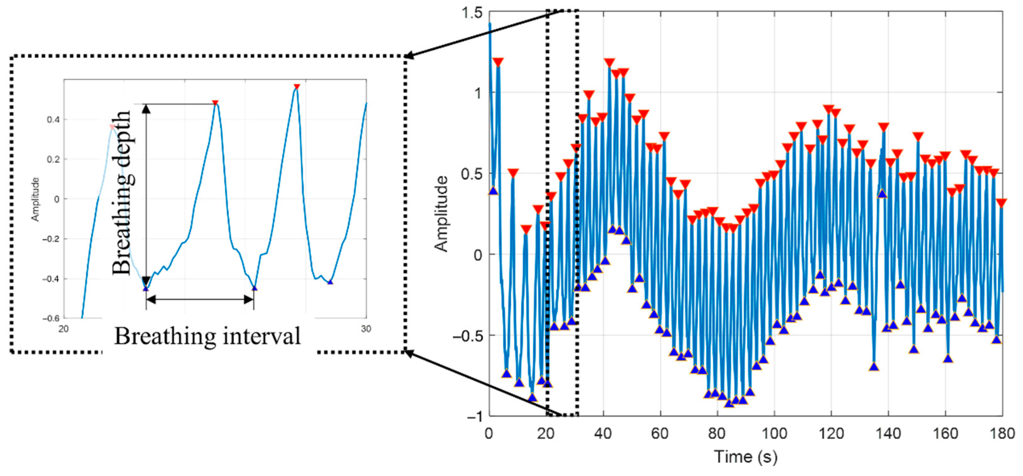Sensors 22 07274 g006 Sensors 22 07274 g006