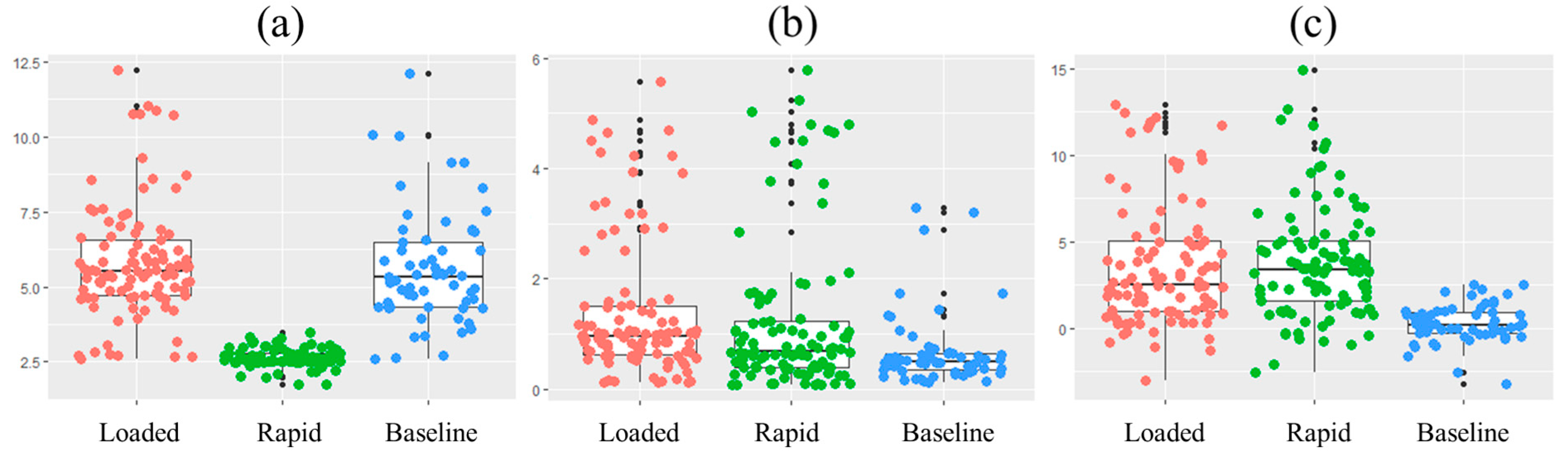 Sensors 22 07274 g007 Sensors 22 07274 g007