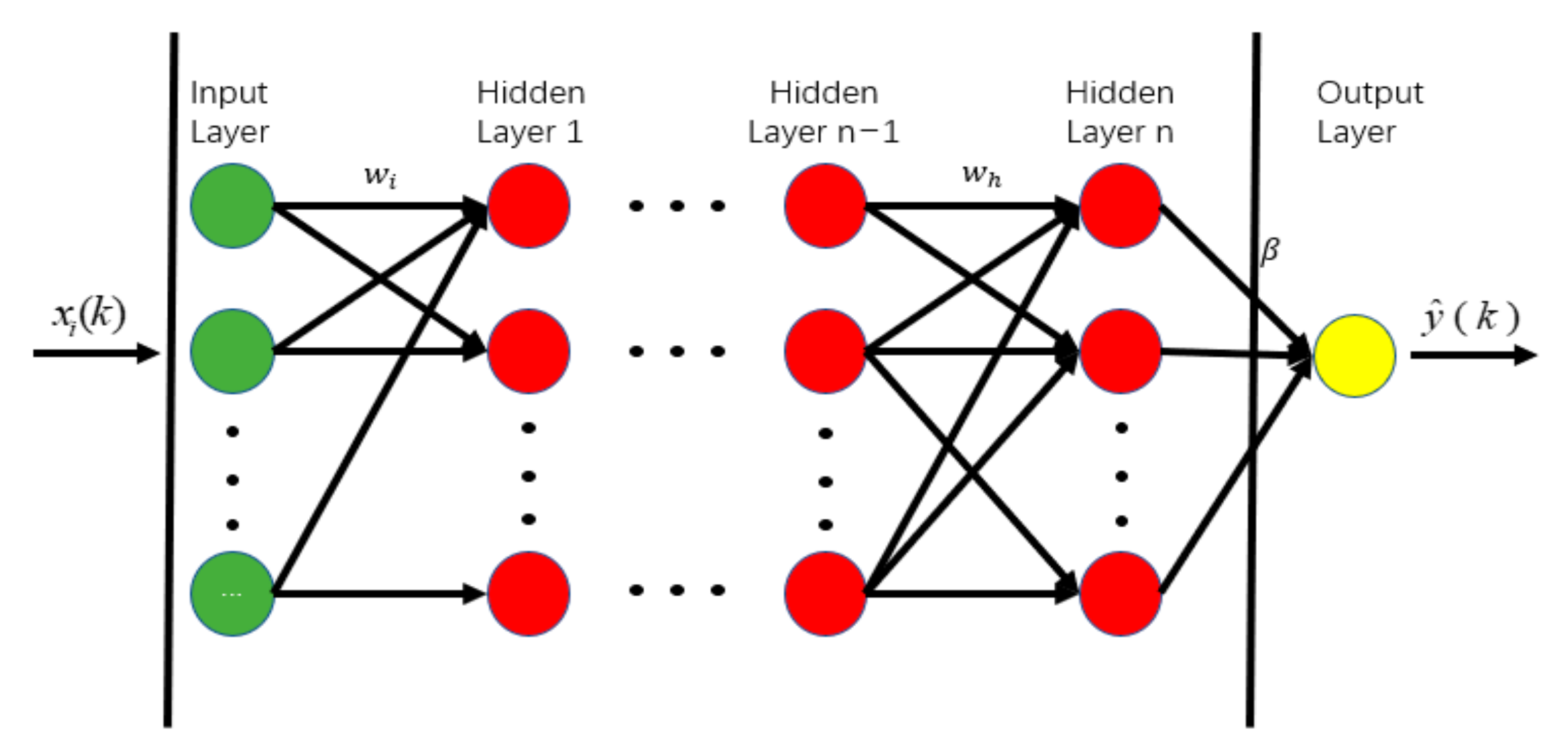 Sensors 22 07275 g004 Sensors 22 07275 g004