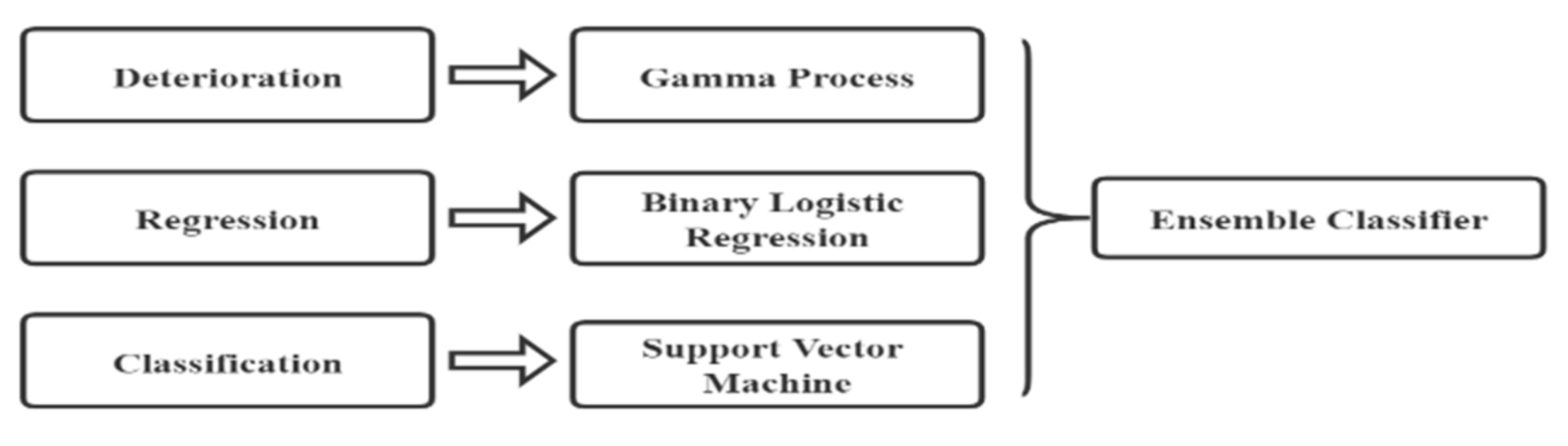Sensors 22 07275 g006 Sensors 22 07275 g006