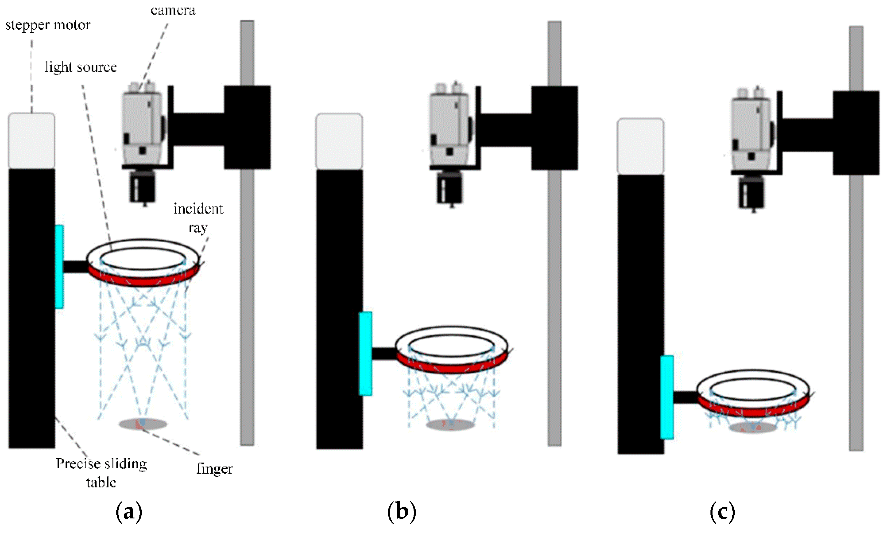 Sensors 22 07276 g005