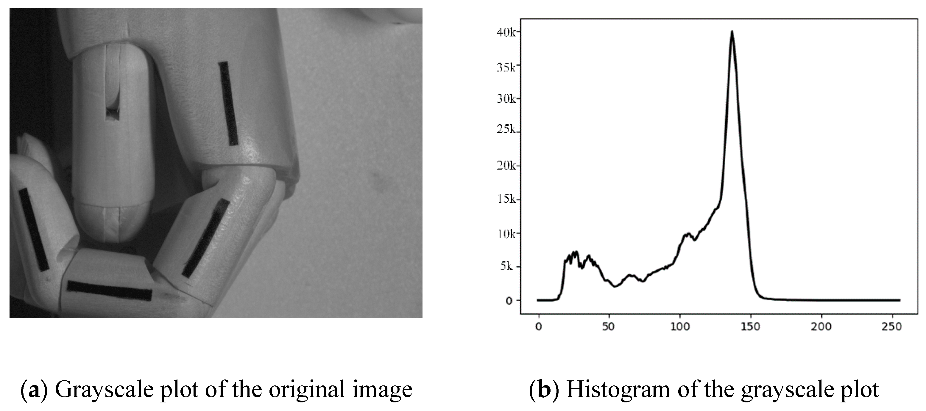 Sensors 22 07276 g006