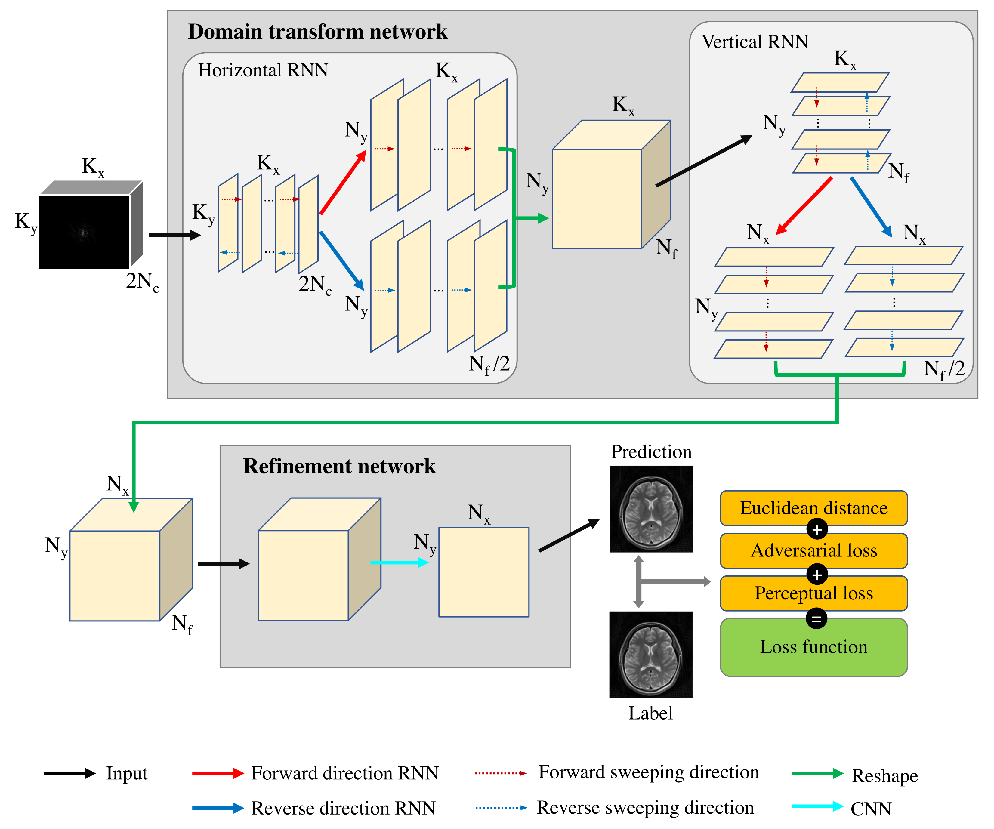 Sensors 22 07277 g001 Sensors 22 07277 g001