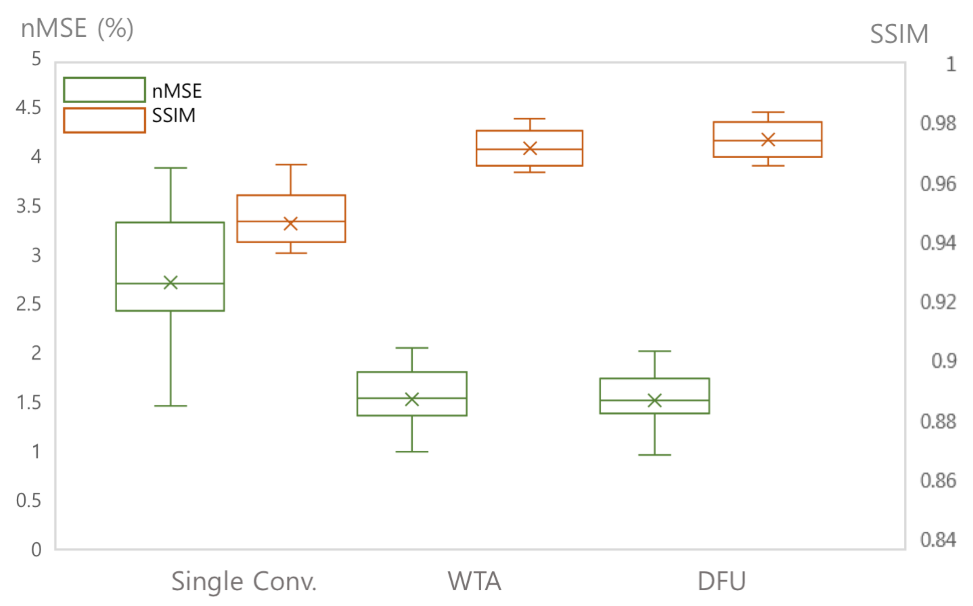 Sensors 22 07277 g005 Sensors 22 07277 g005