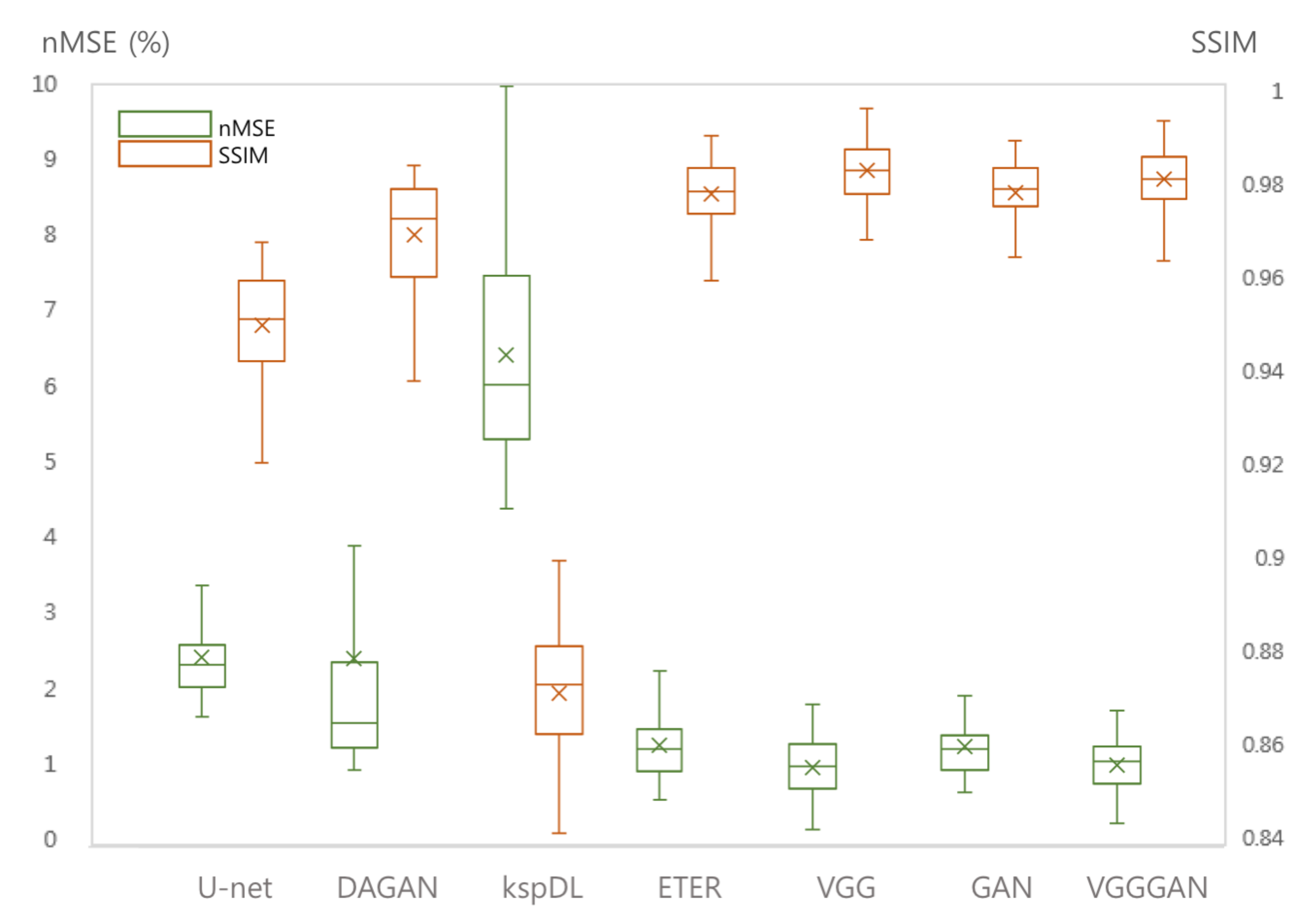 Sensors 22 07277 g008 Sensors 22 07277 g008