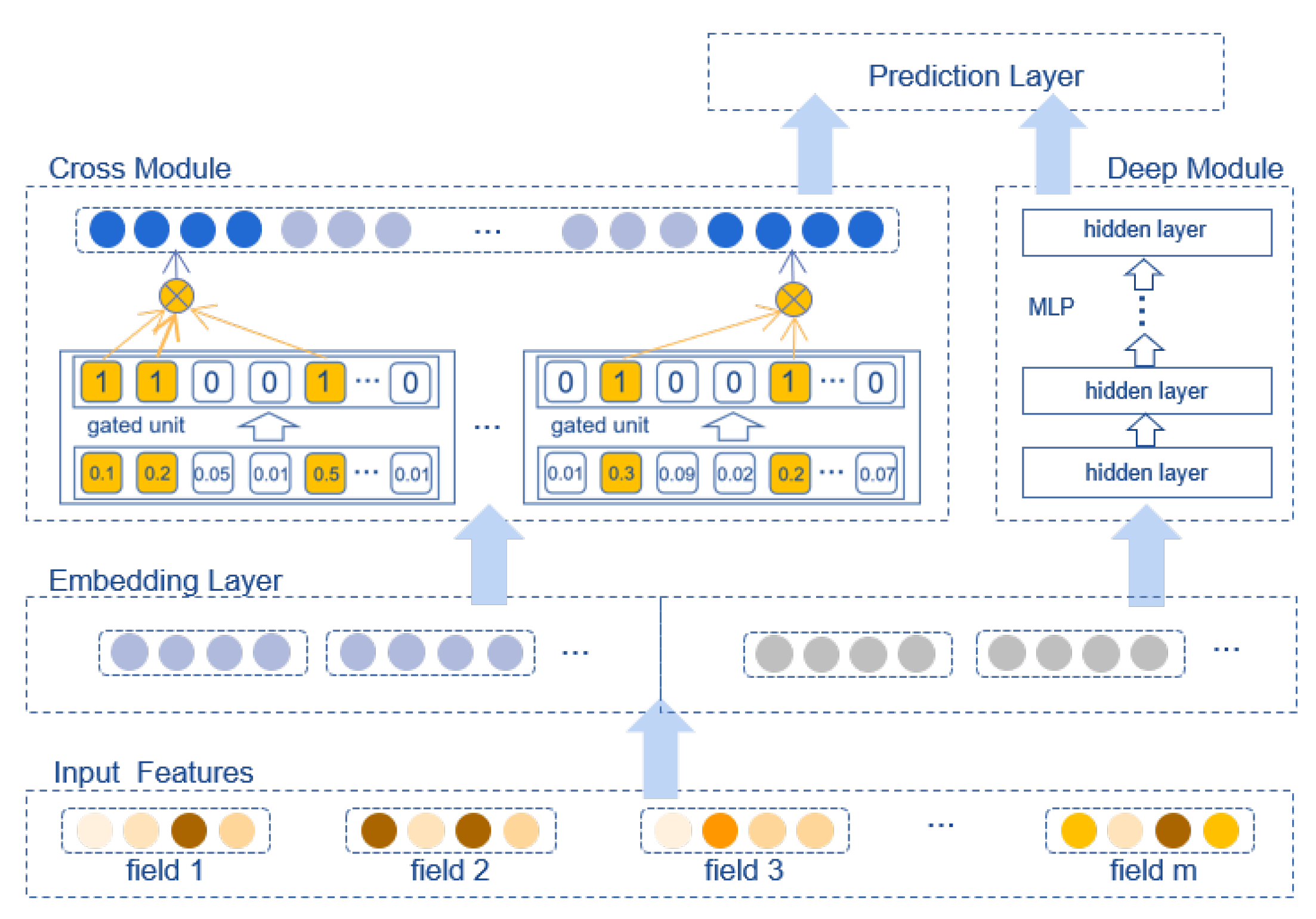 Sensors 22 07280 g001