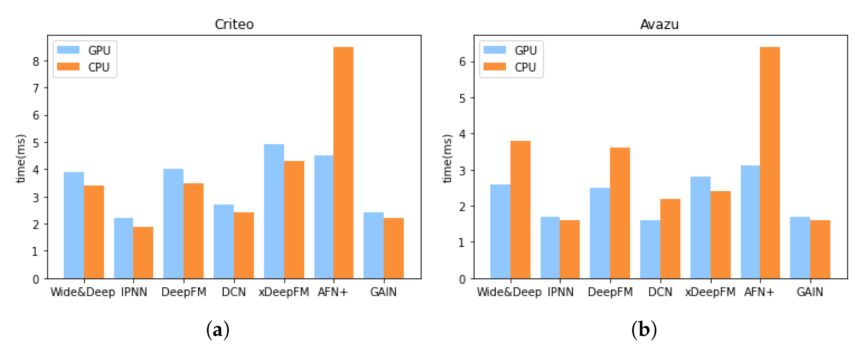 Sensors 22 07280 g004