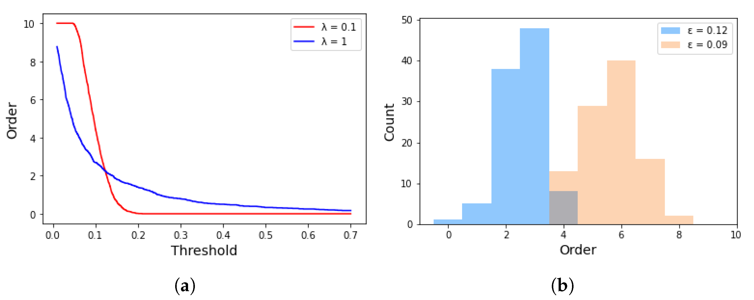 Sensors 22 07280 g005