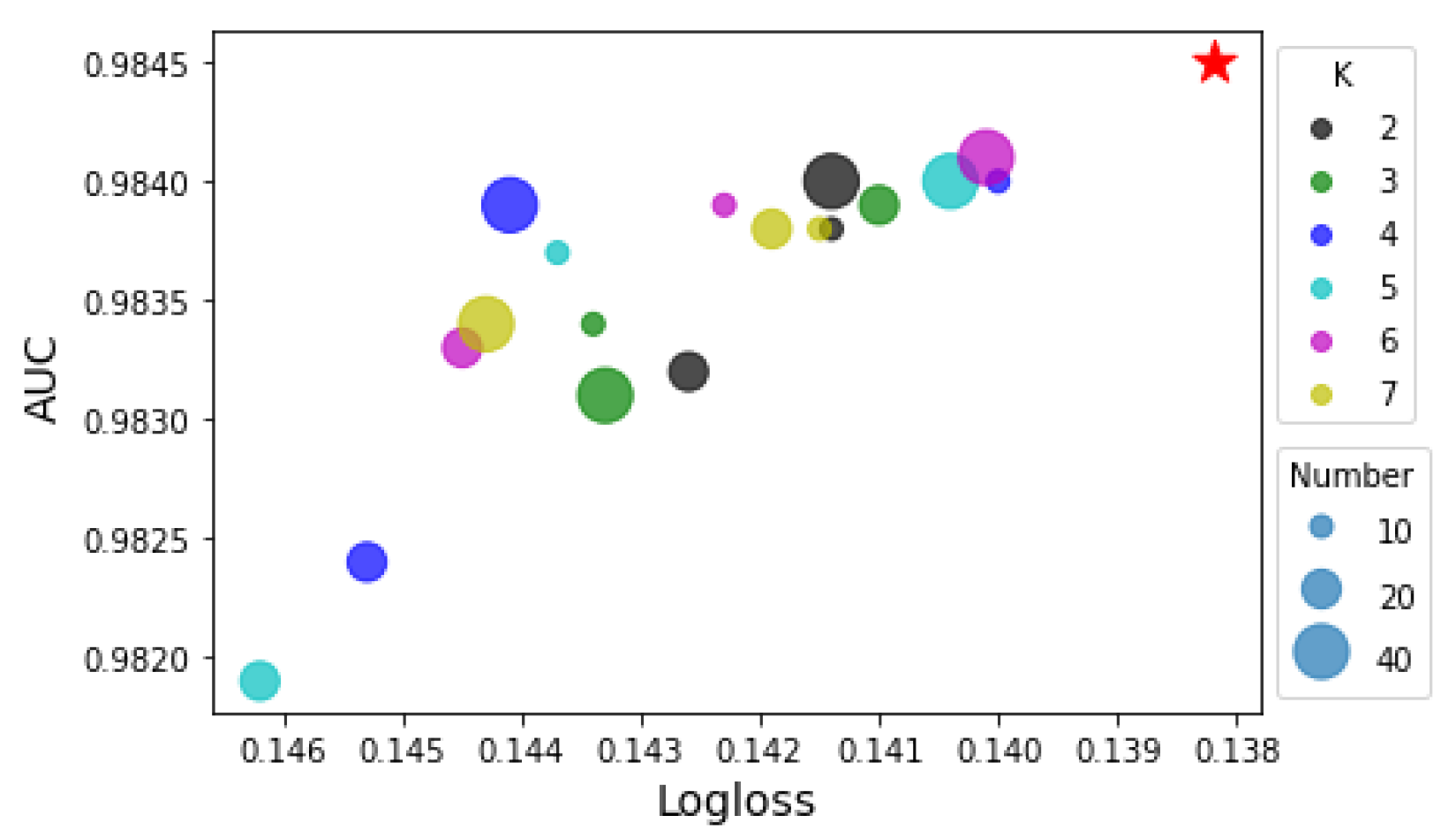 Sensors 22 07280 g007