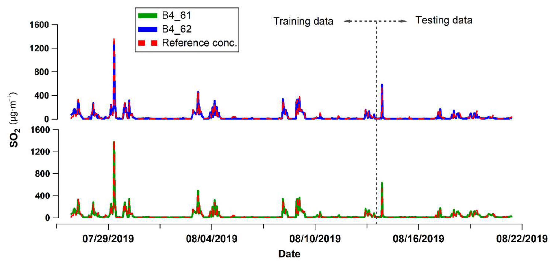 Sensors 22 07281 g008