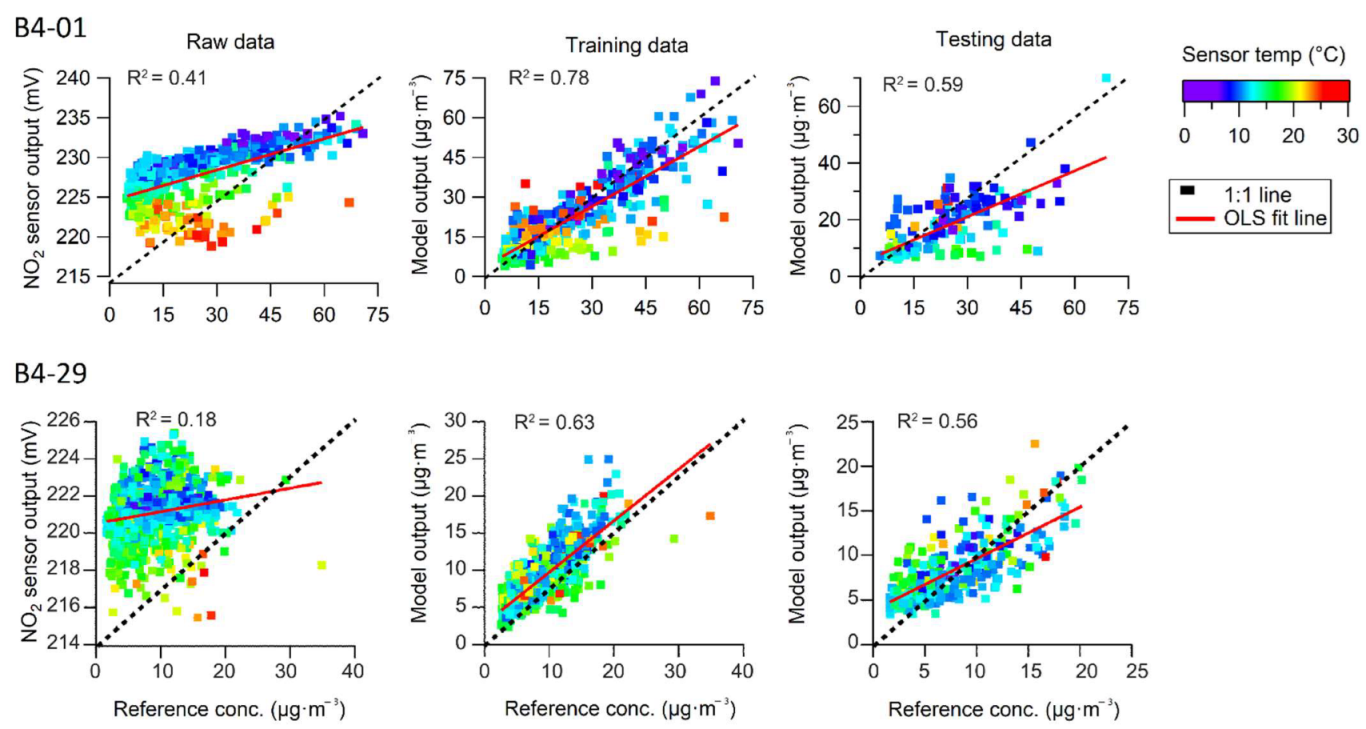 Sensors 22 07281 g009