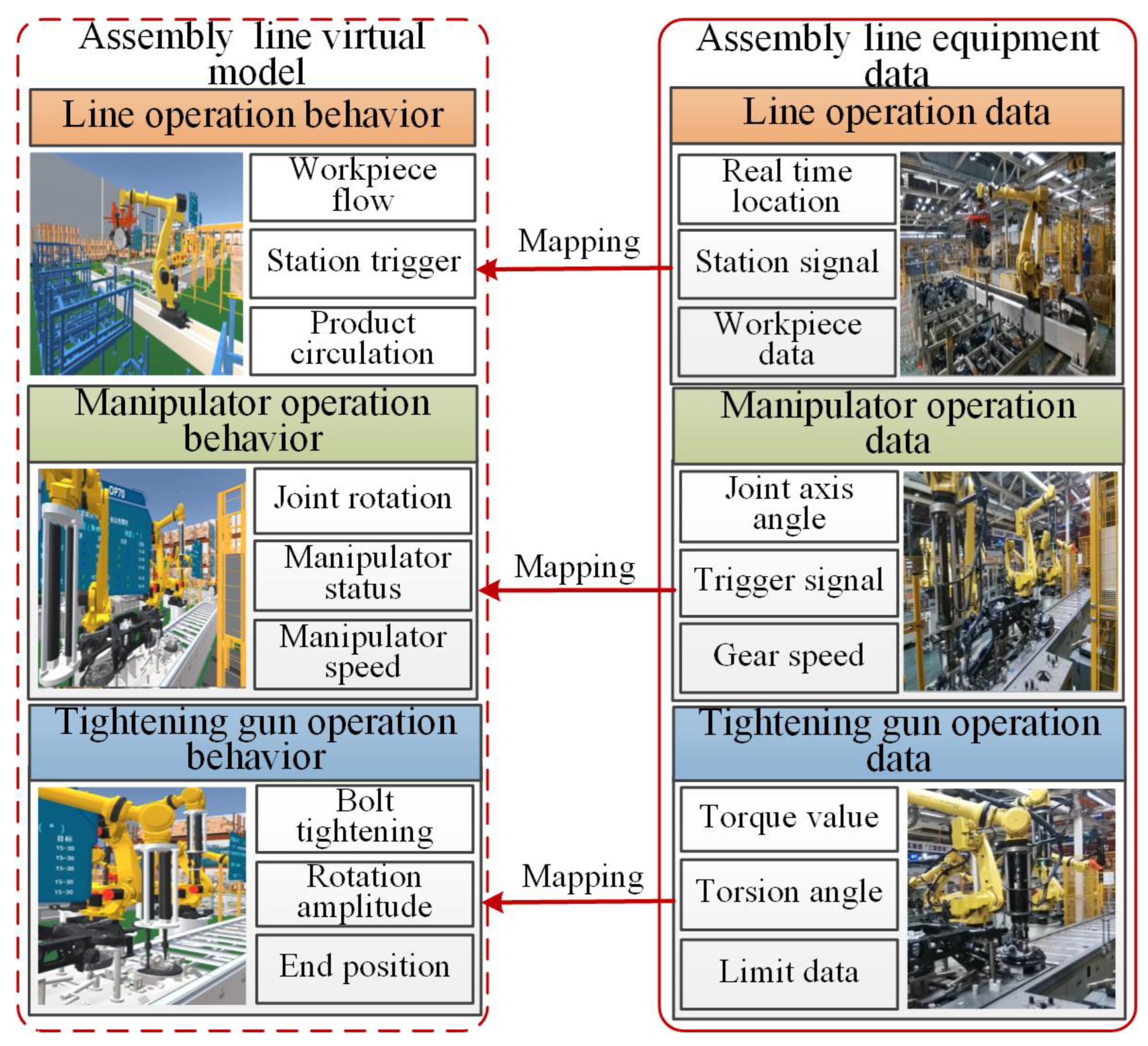 Sensors 22 07282 g002 550