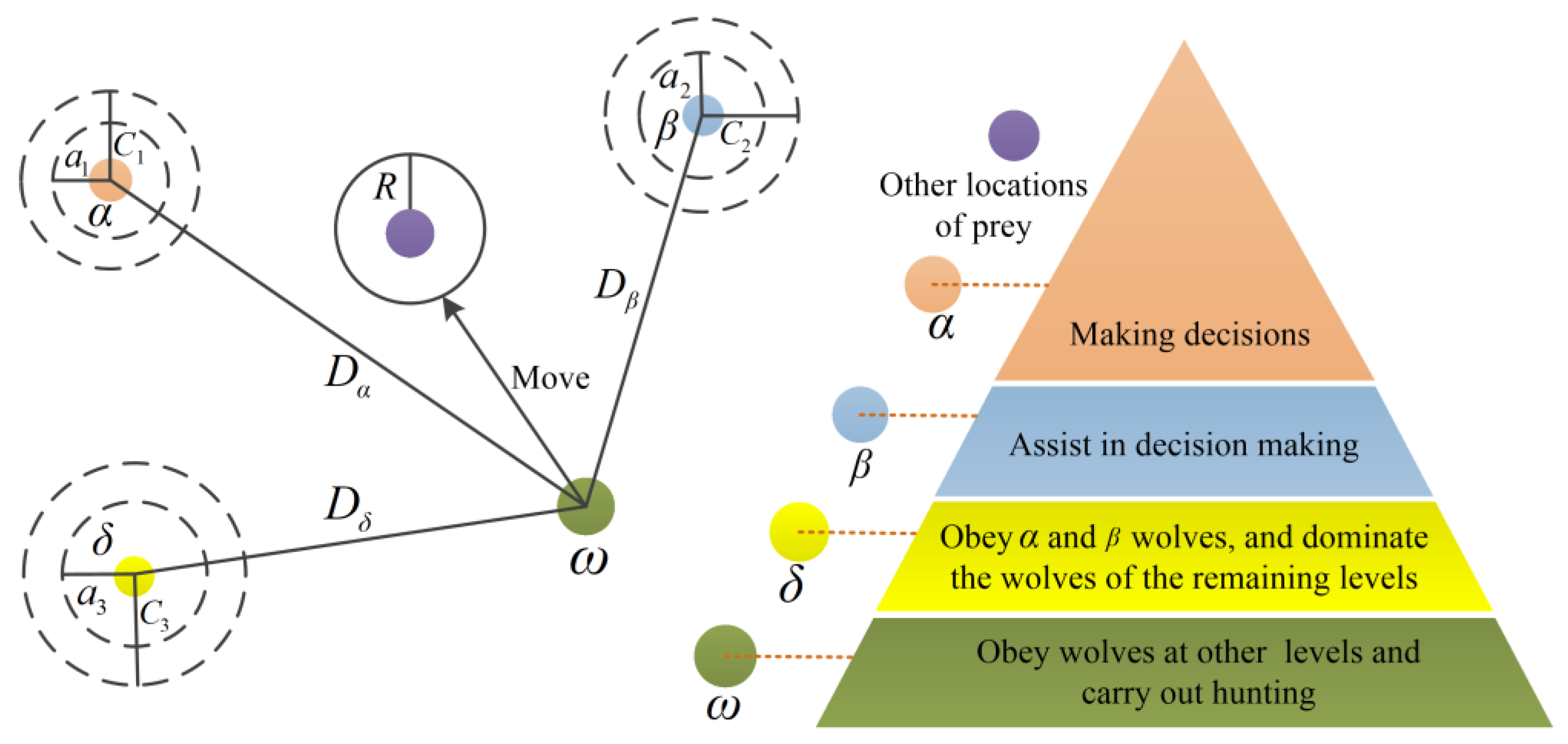 Sensors 22 07282 g003 550