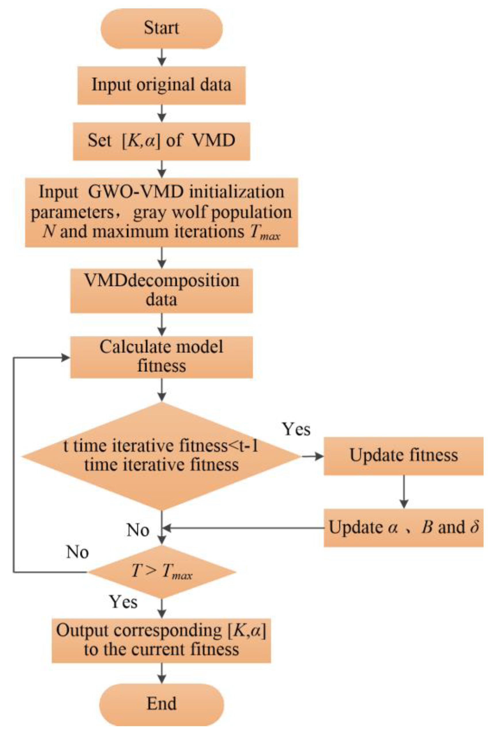 Sensors 22 07282 g004 550