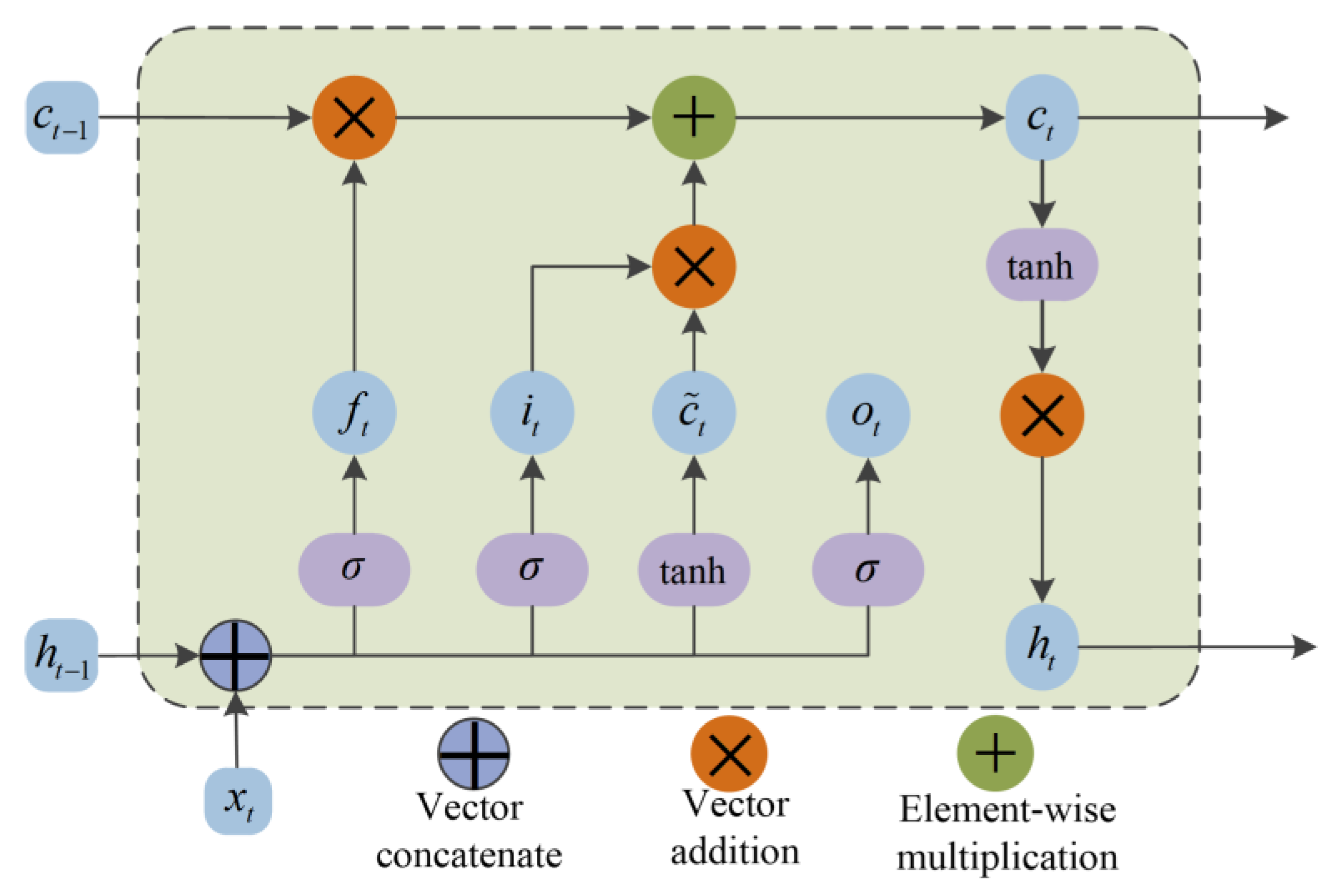 Sensors 22 07282 g005 550