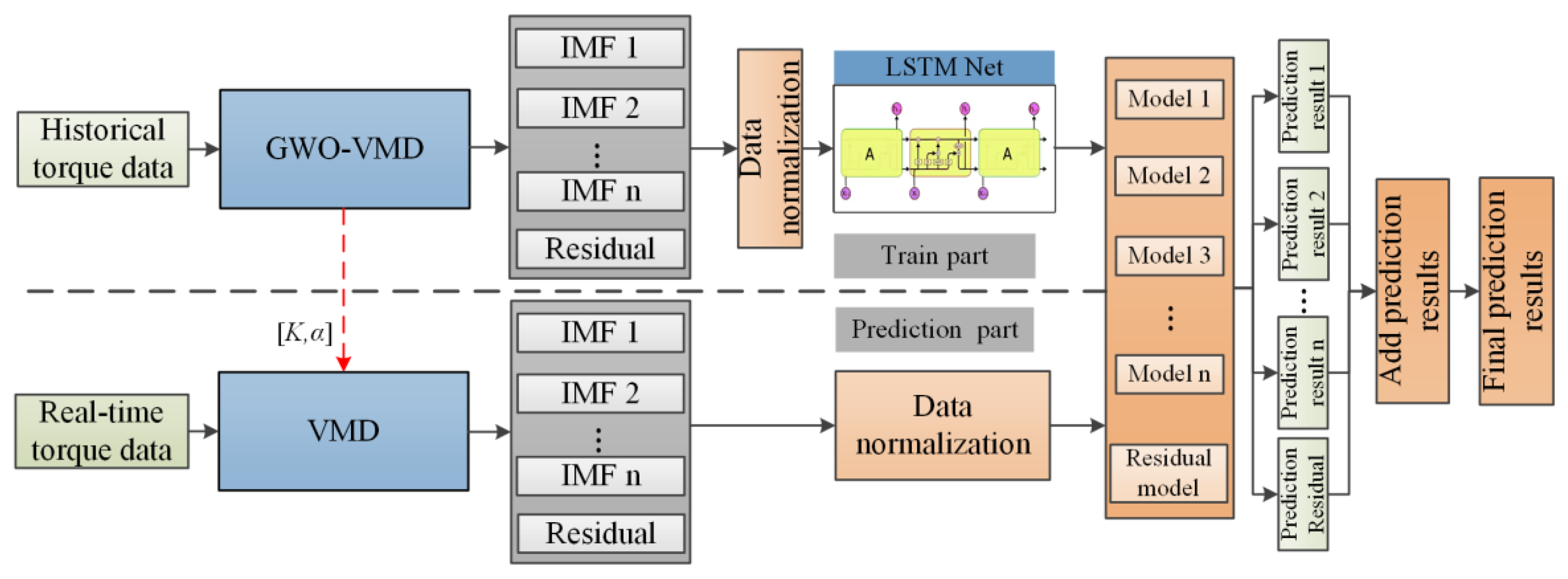 Sensors 22 07282 g006 550