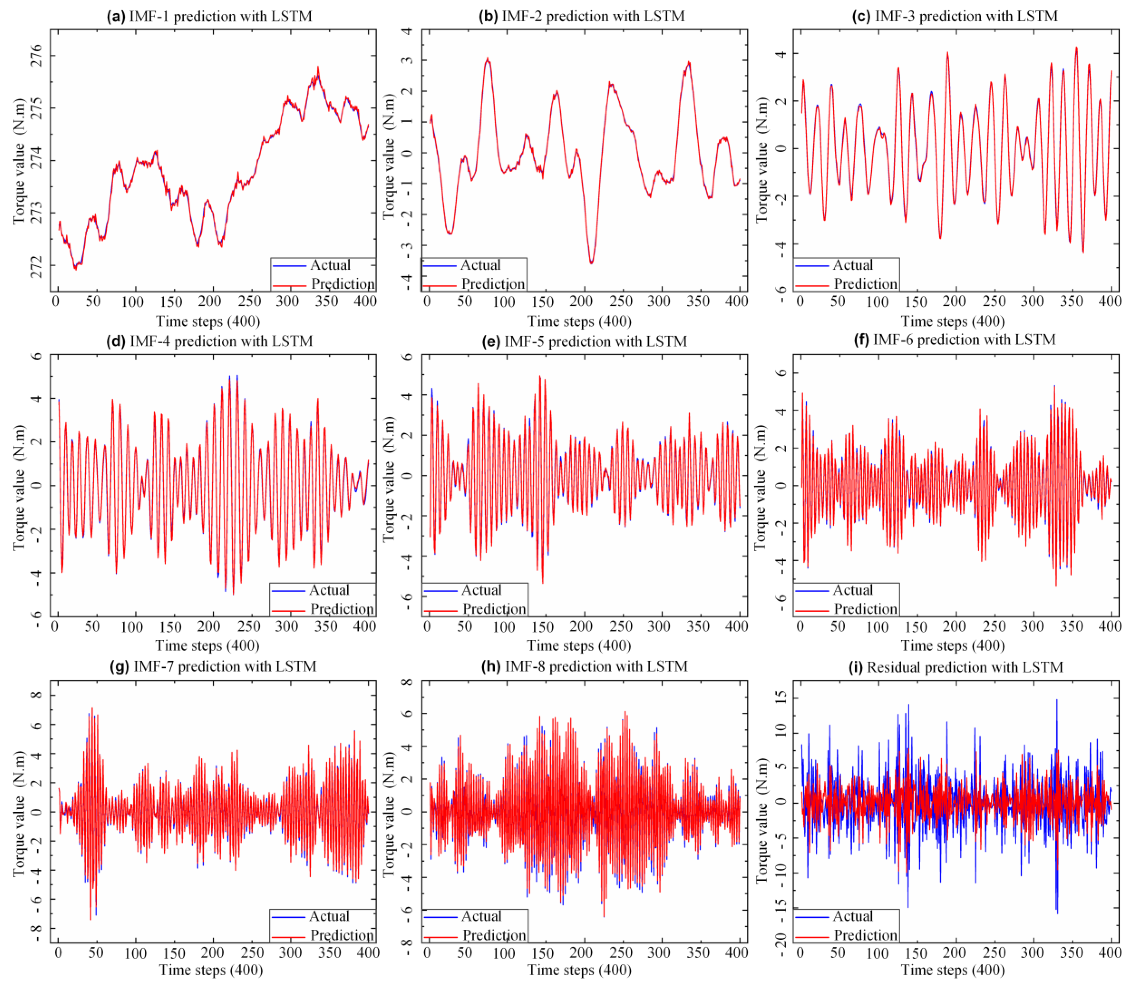 Sensors 22 07282 g007 550