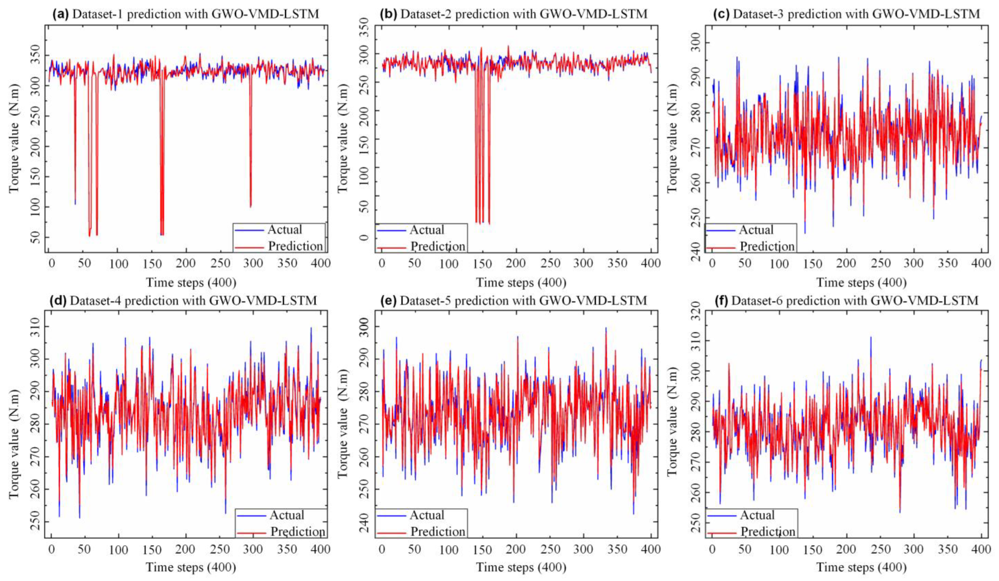 Sensors 22 07282 g008 550