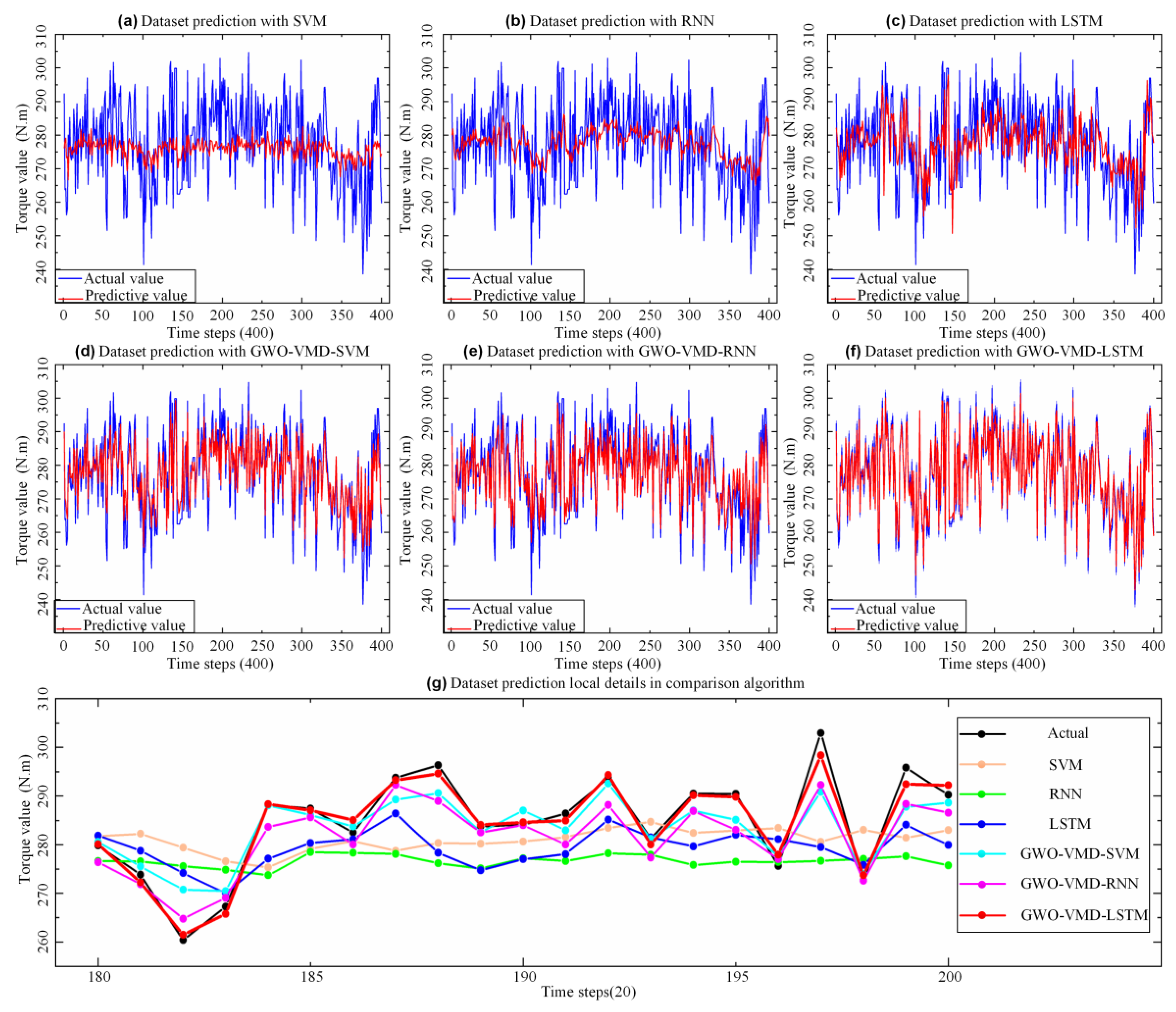 Sensors 22 07282 g009 550