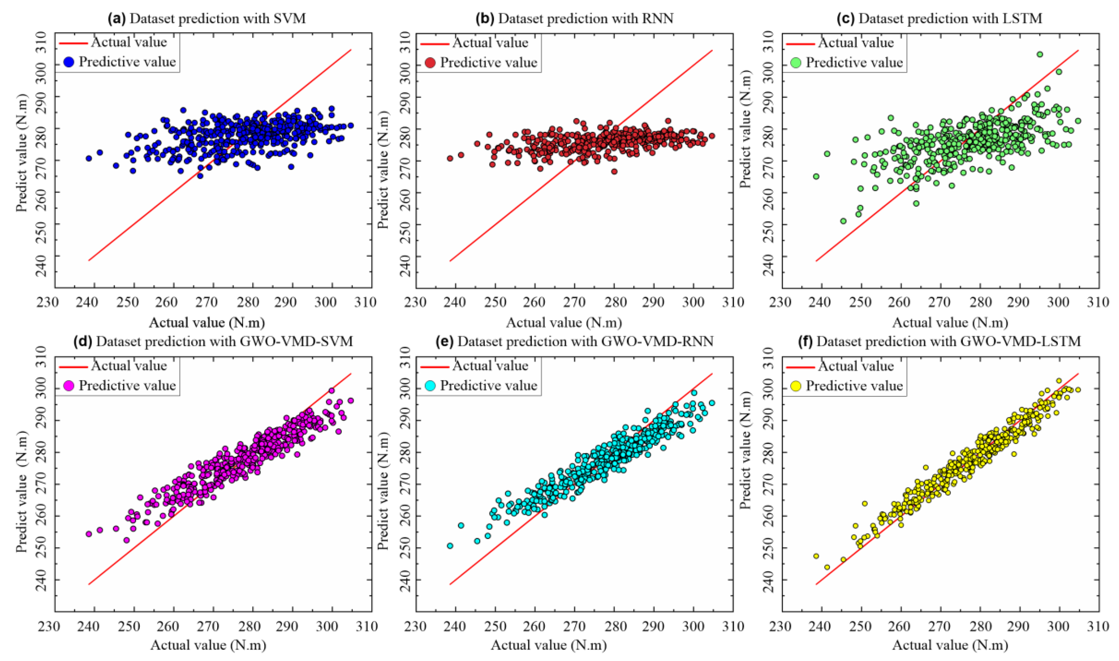 Sensors 22 07282 g010 550