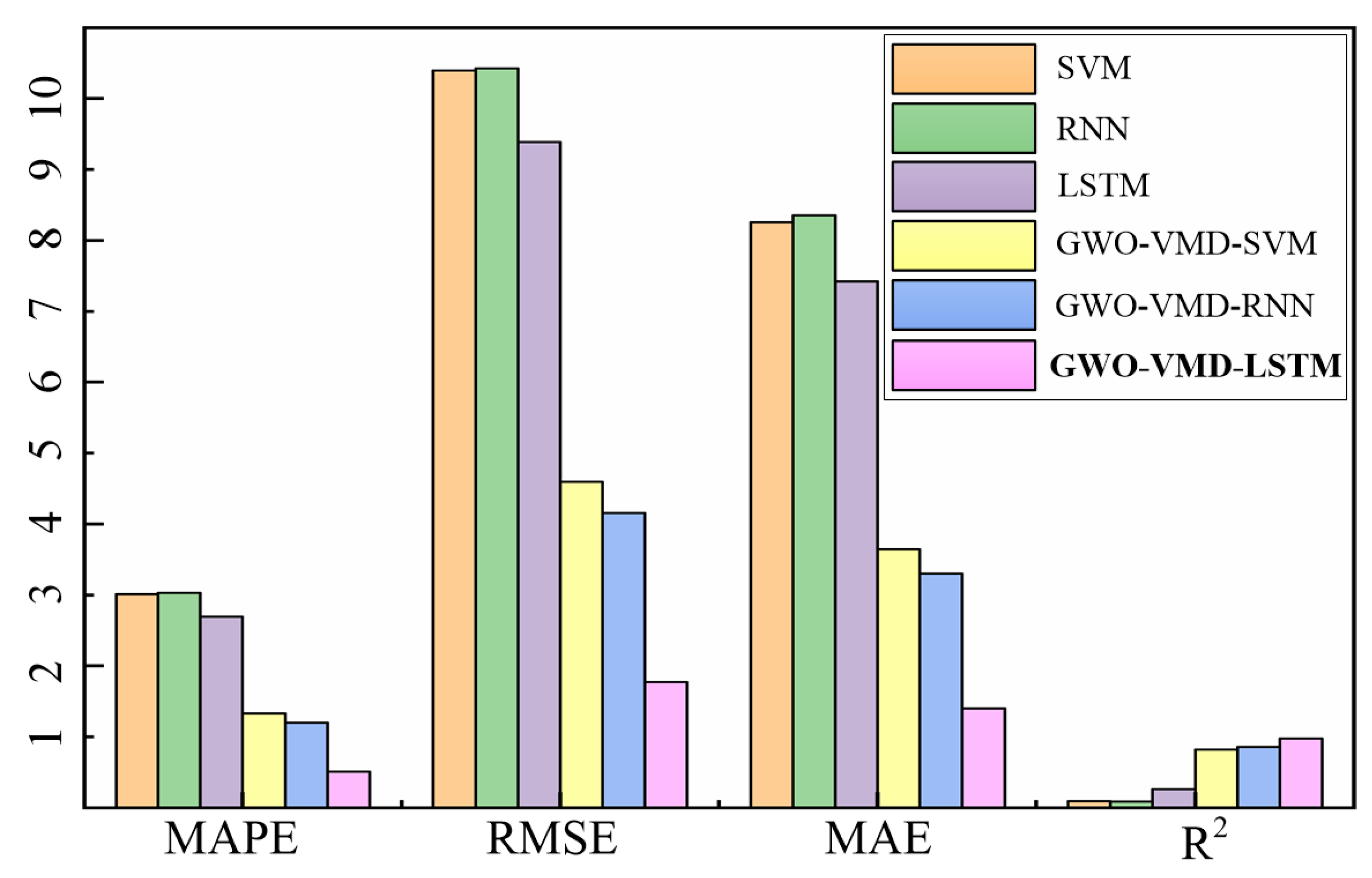 Sensors 22 07282 g011 550